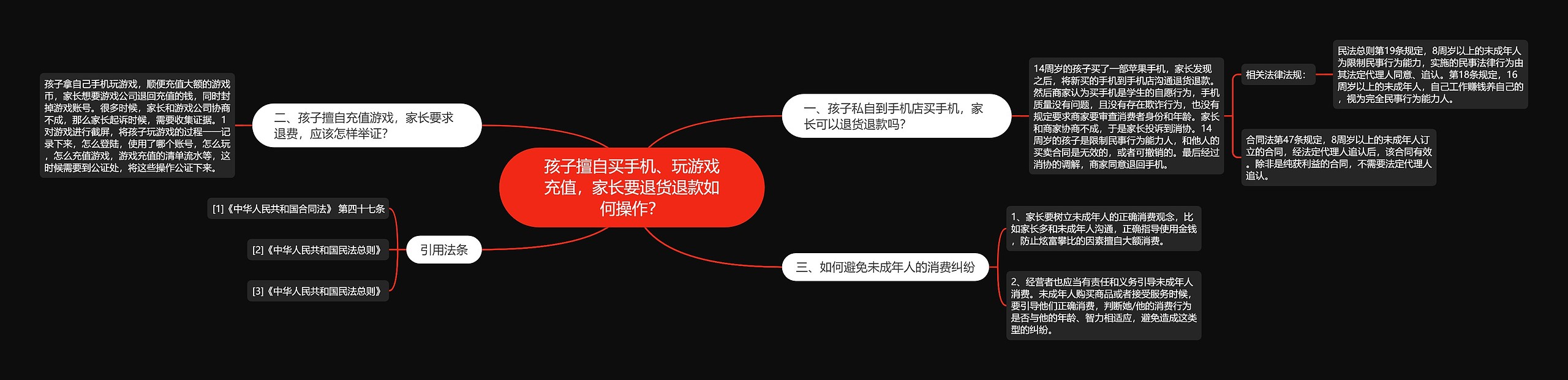 孩子擅自买手机、玩游戏充值，家长要退货退款如何操作？