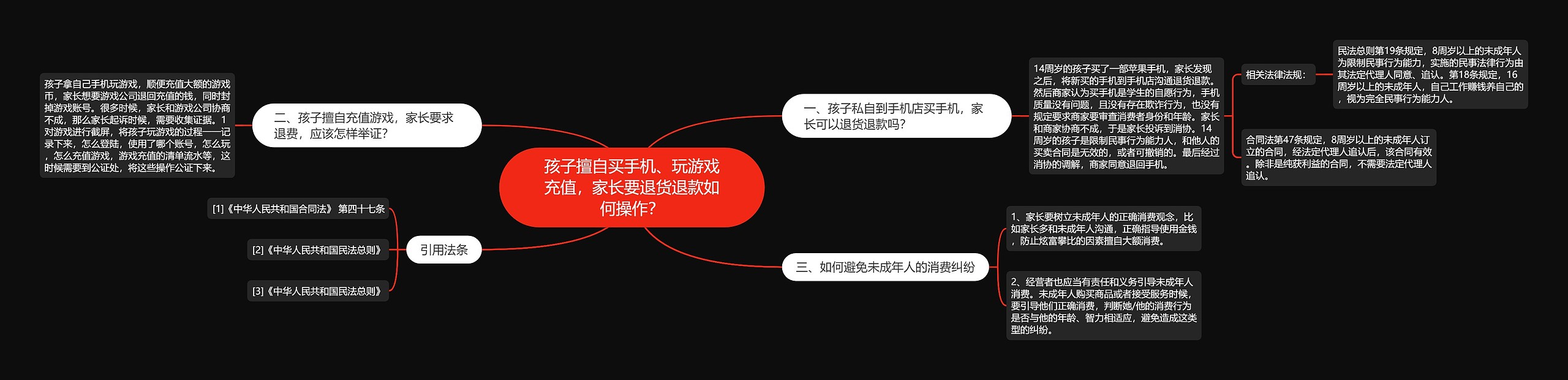 孩子擅自买手机、玩游戏充值,家长要退货退款如何操作? 孩子擅自买手机、玩游戏充值,家长要退货退款如何操作?