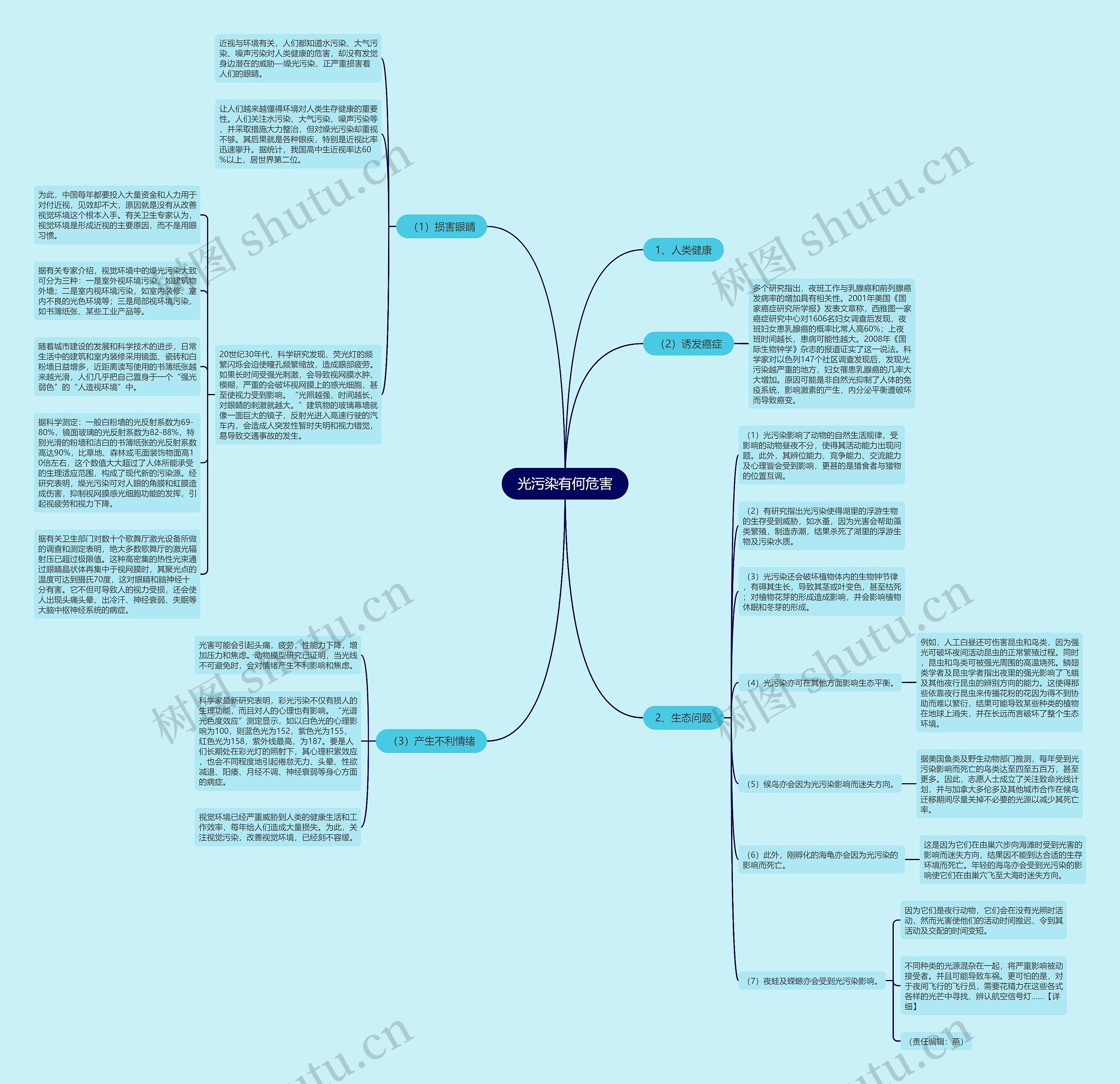 光污染有何危害思维导图