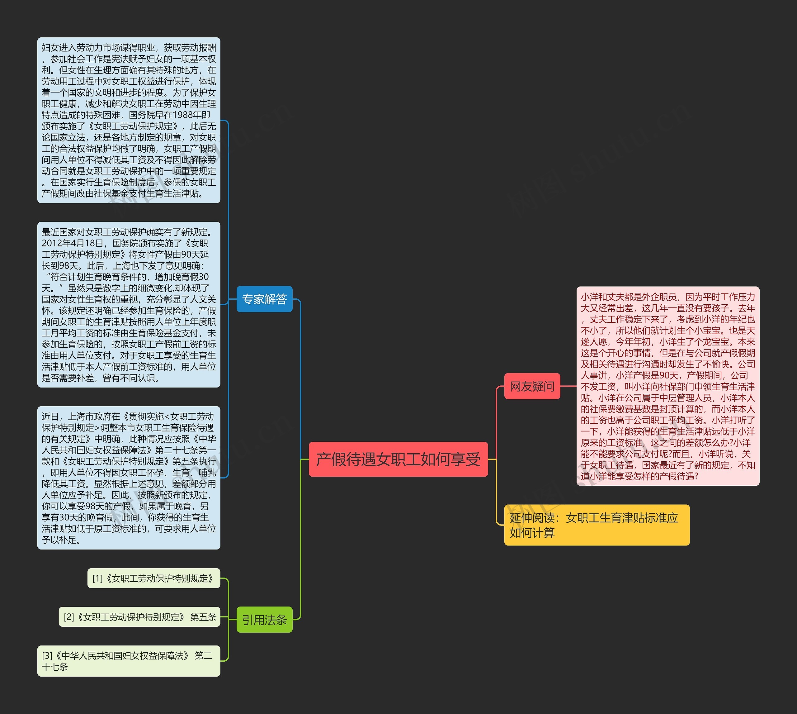 产假待遇女职工如何享受思维导图