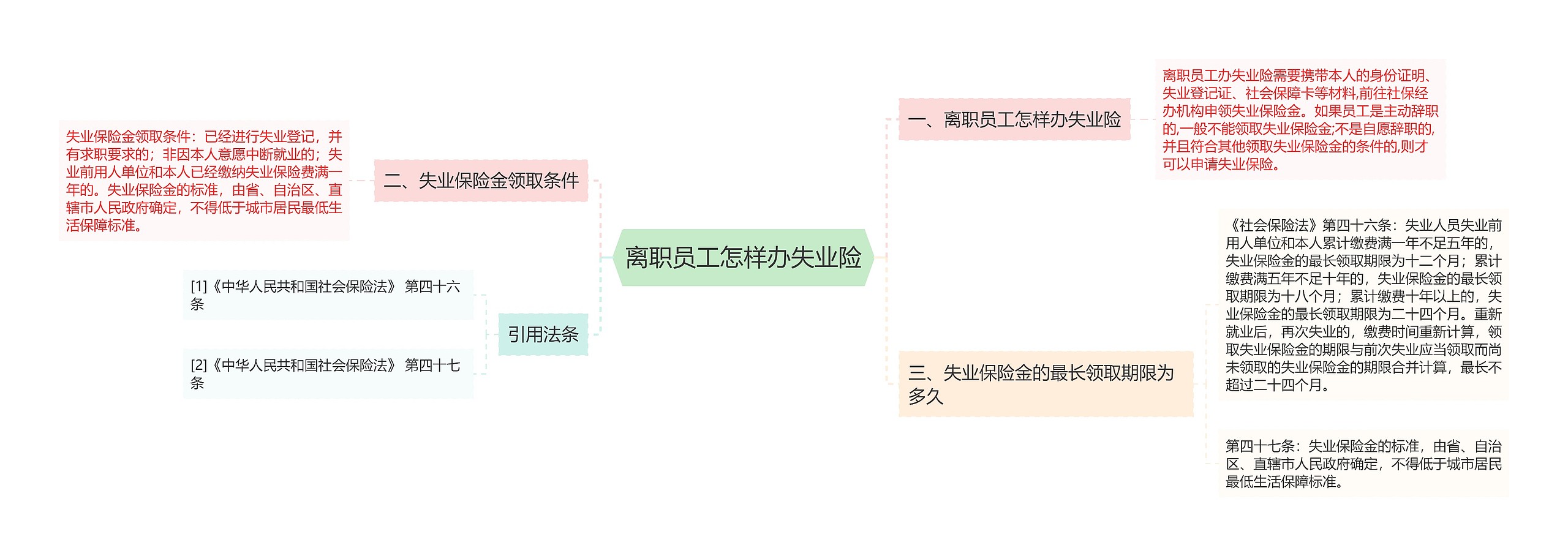 离职员工怎样办失业险