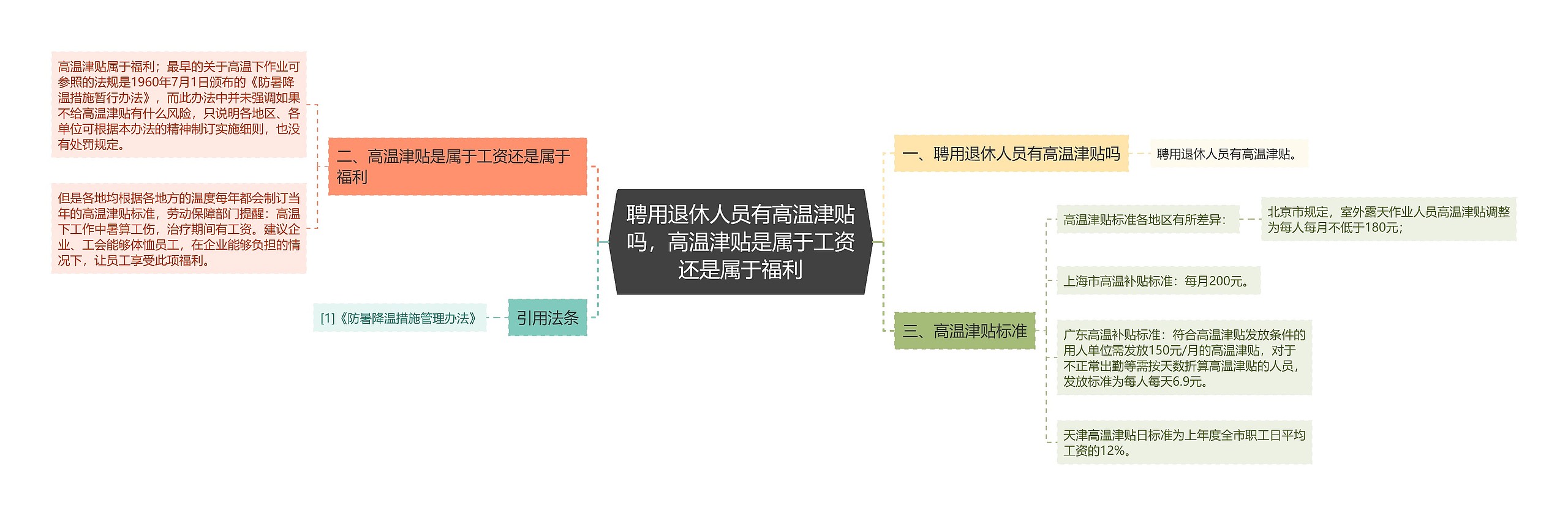 聘用退休人员有高温津贴吗，高温津贴是属于工资还是属于福利