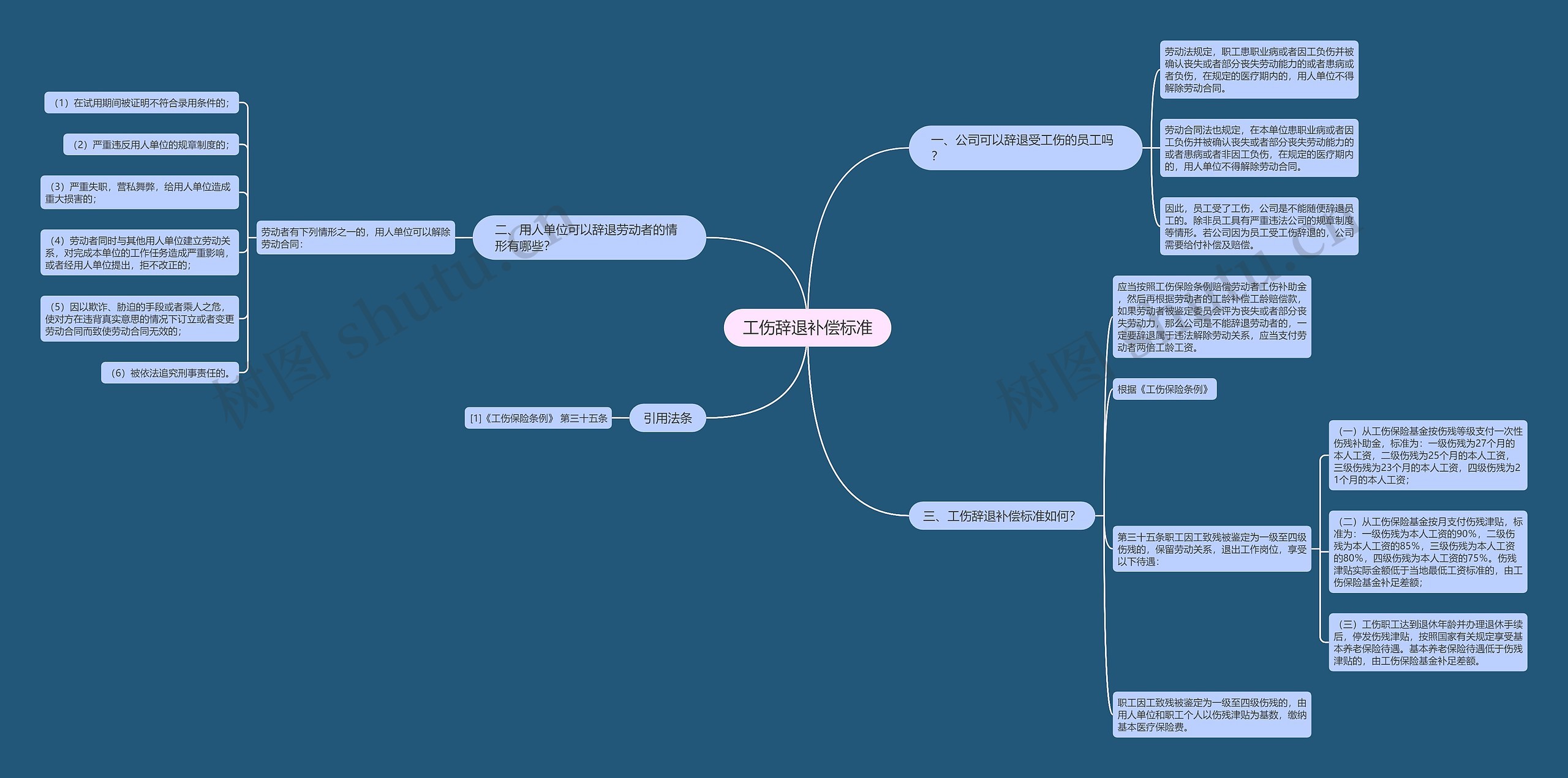工伤辞退补偿标准 工伤辞退补偿标准