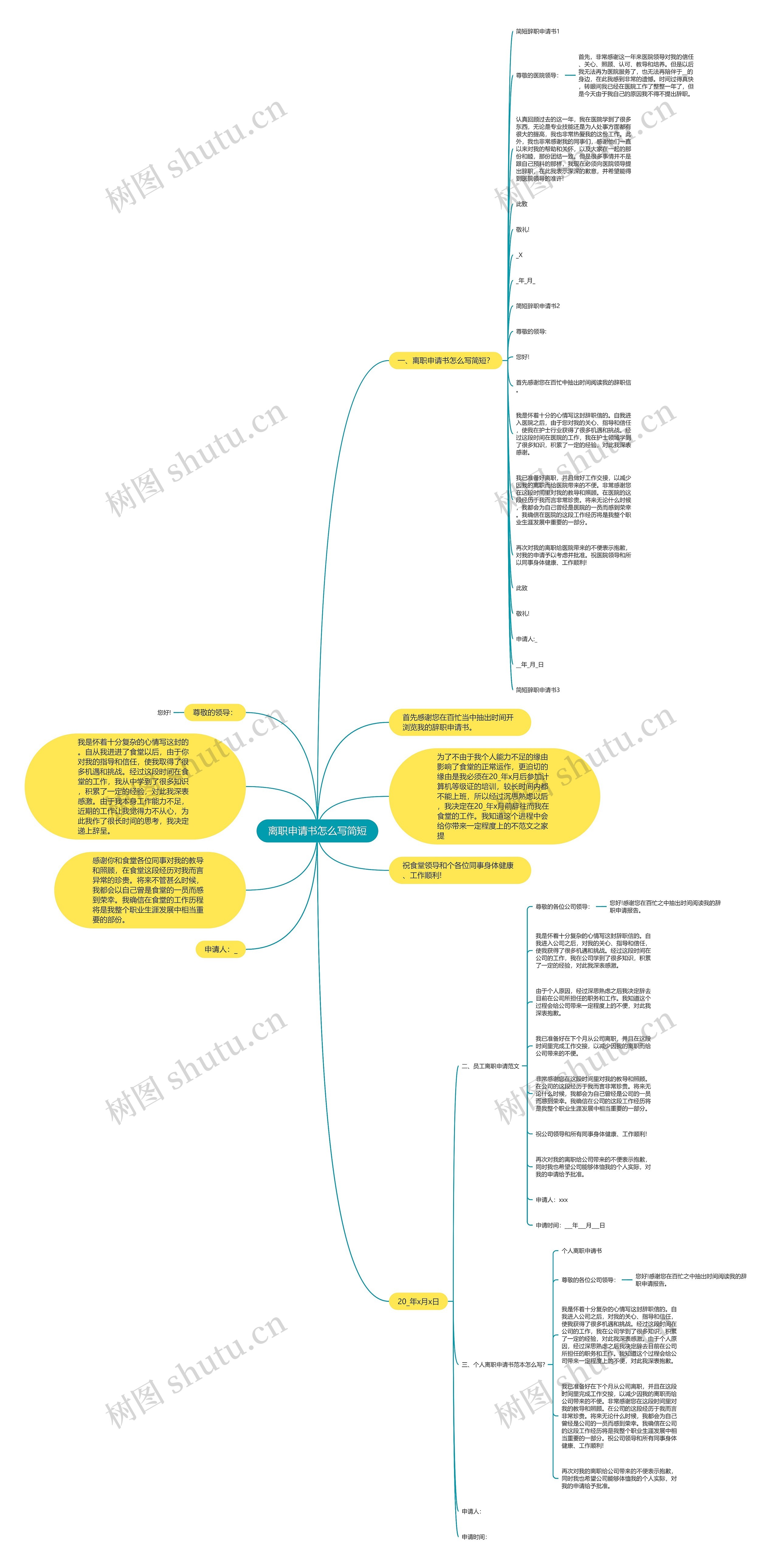 离职申请书怎么写简短思维导图