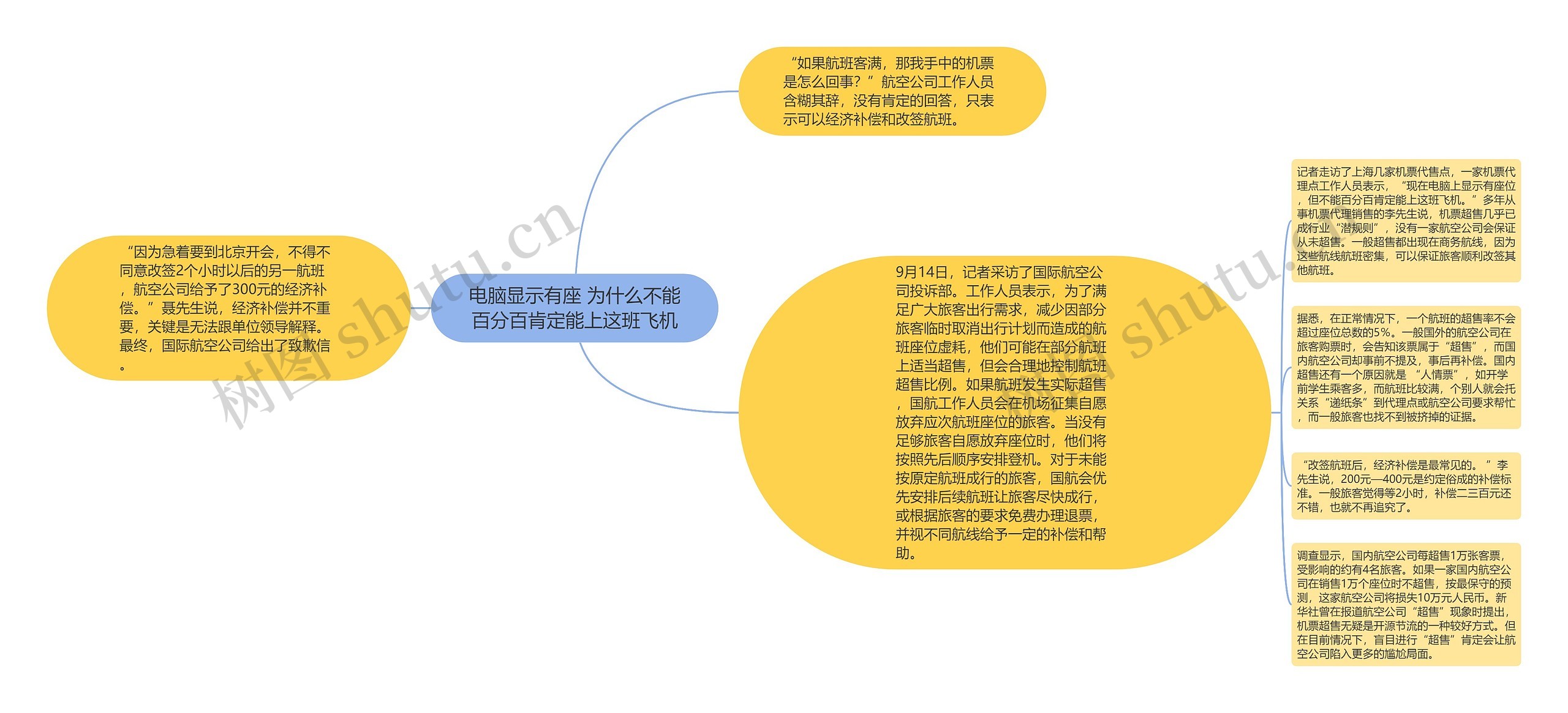 电脑显示有座 为什么不能百分百肯定能上这班飞机思维导图