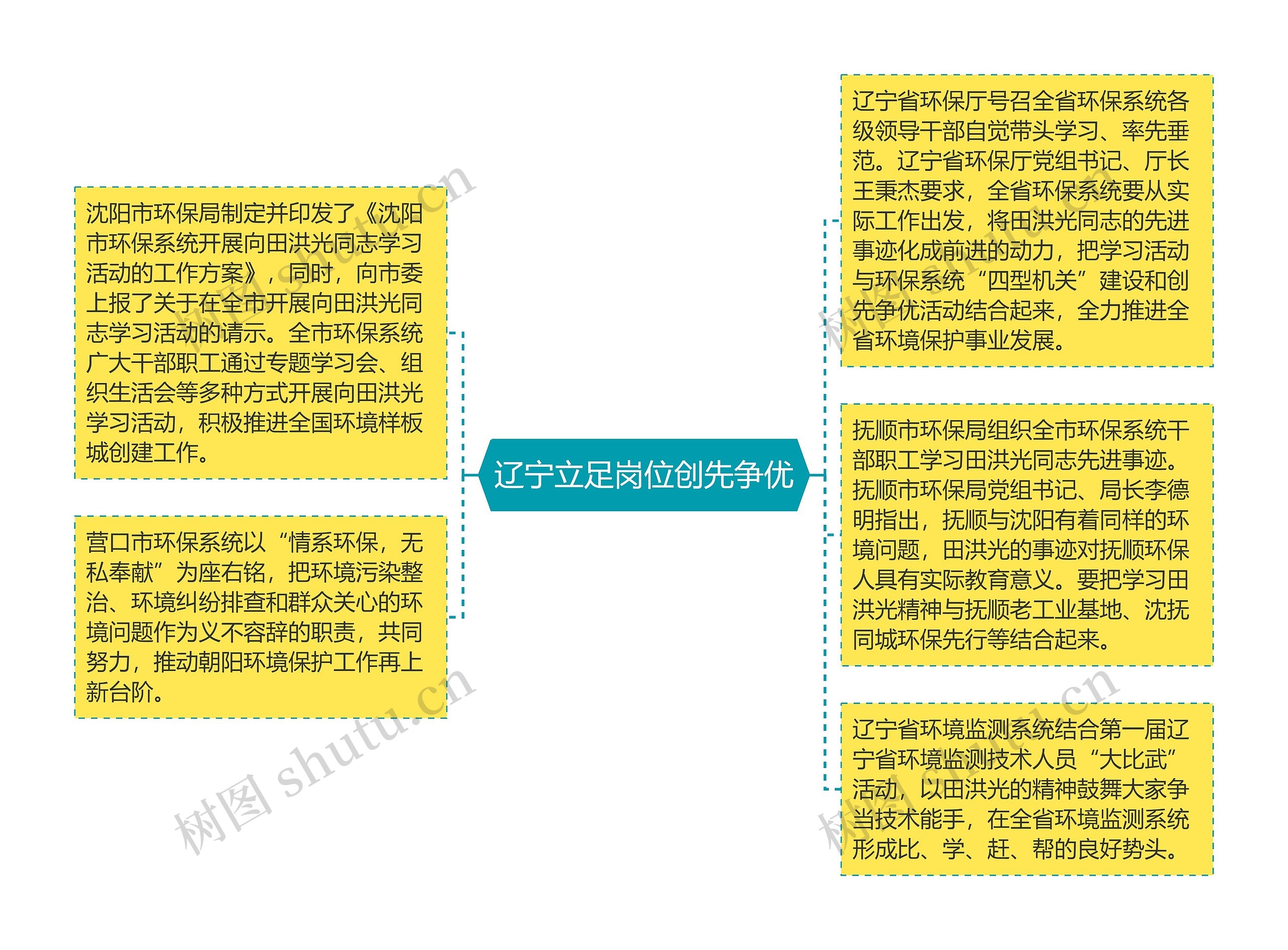 辽宁立足岗位创先争优