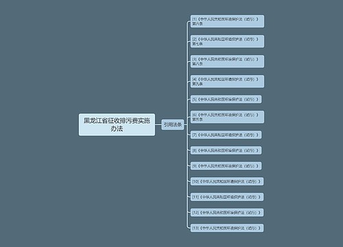 黑龙江省征收排污费实施办法