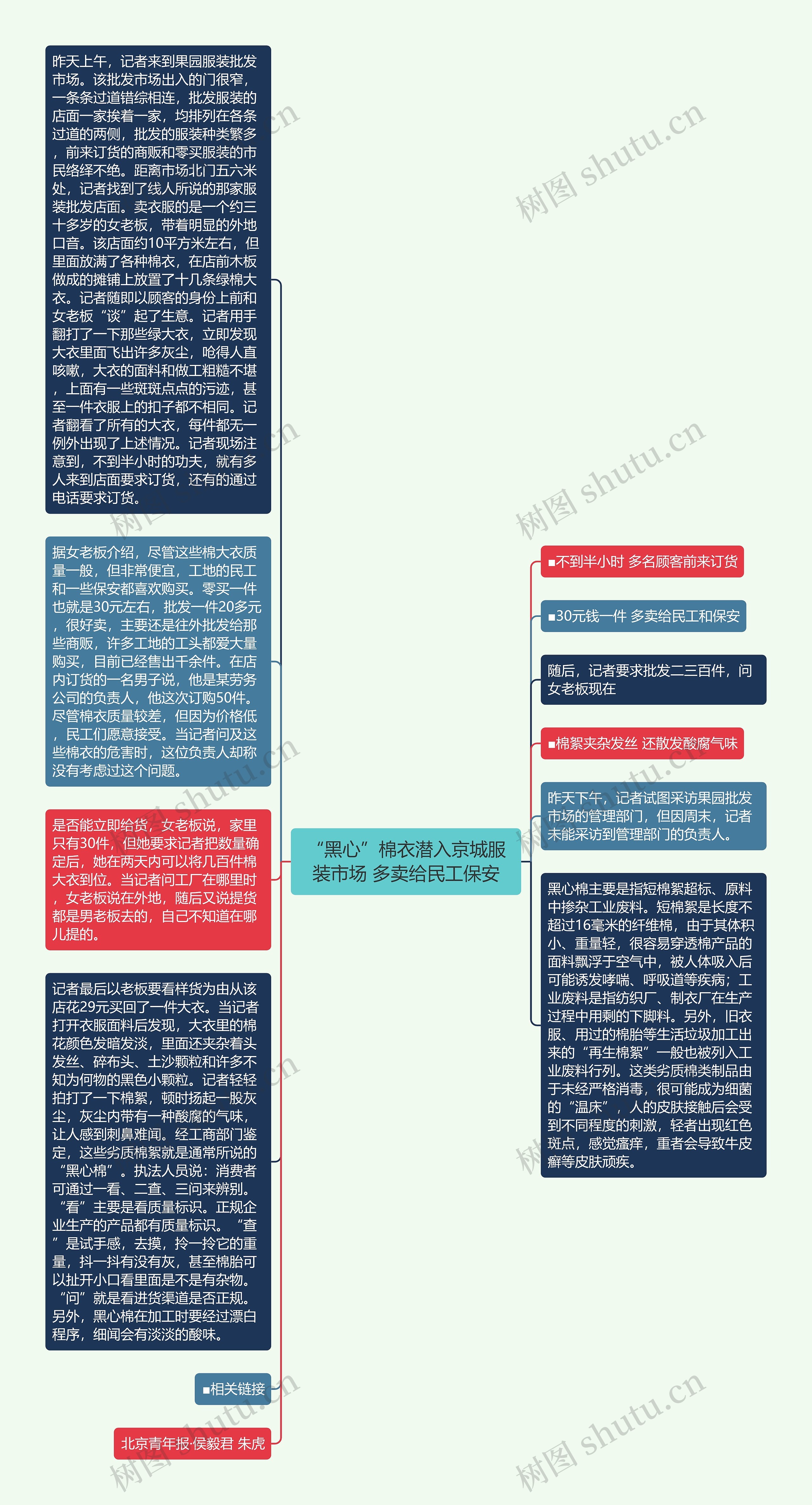 “黑心”棉衣潜入京城服装市场 多卖给民工保安