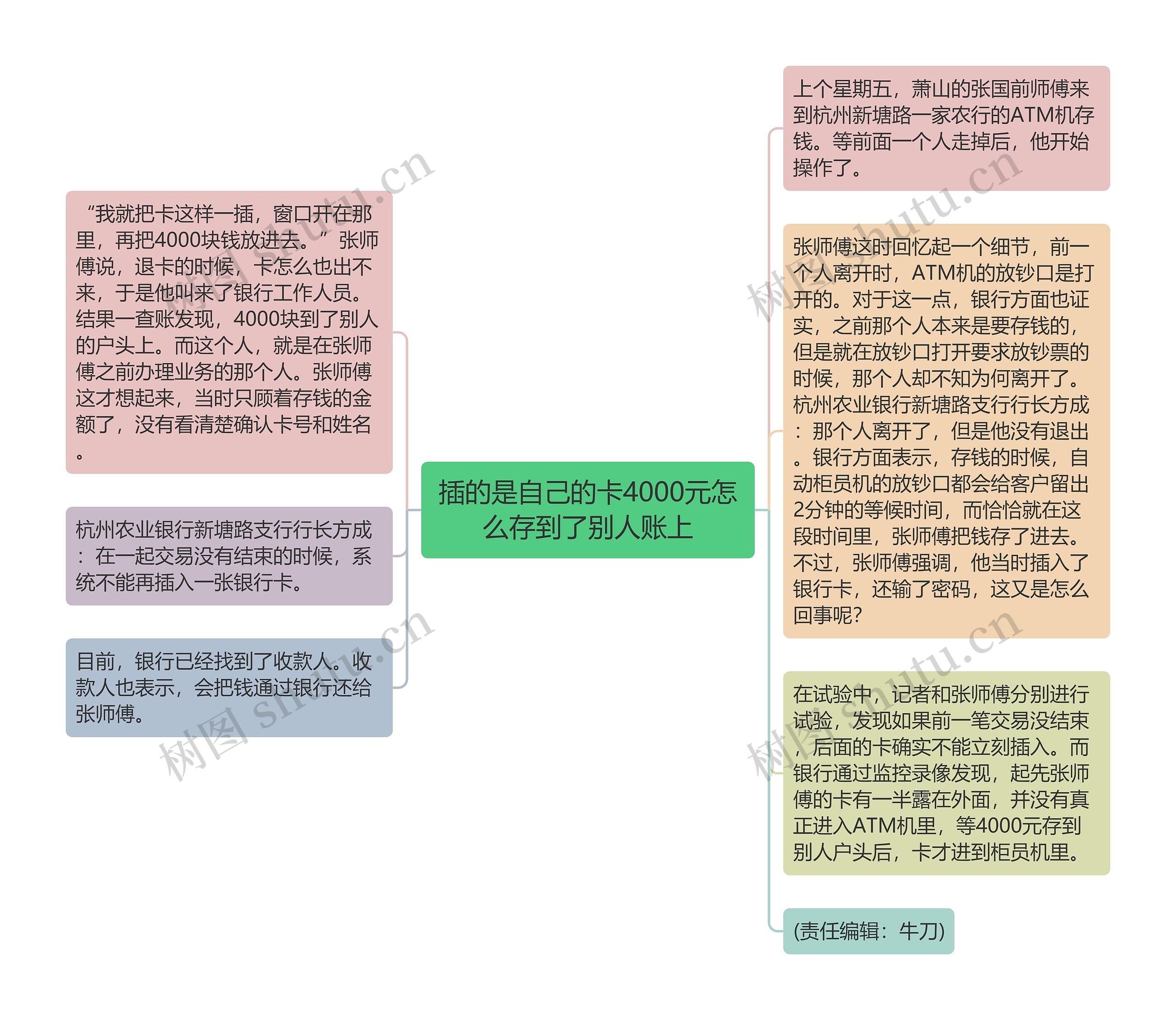 插的是自己的卡4000元怎么存到了别人账上思维导图