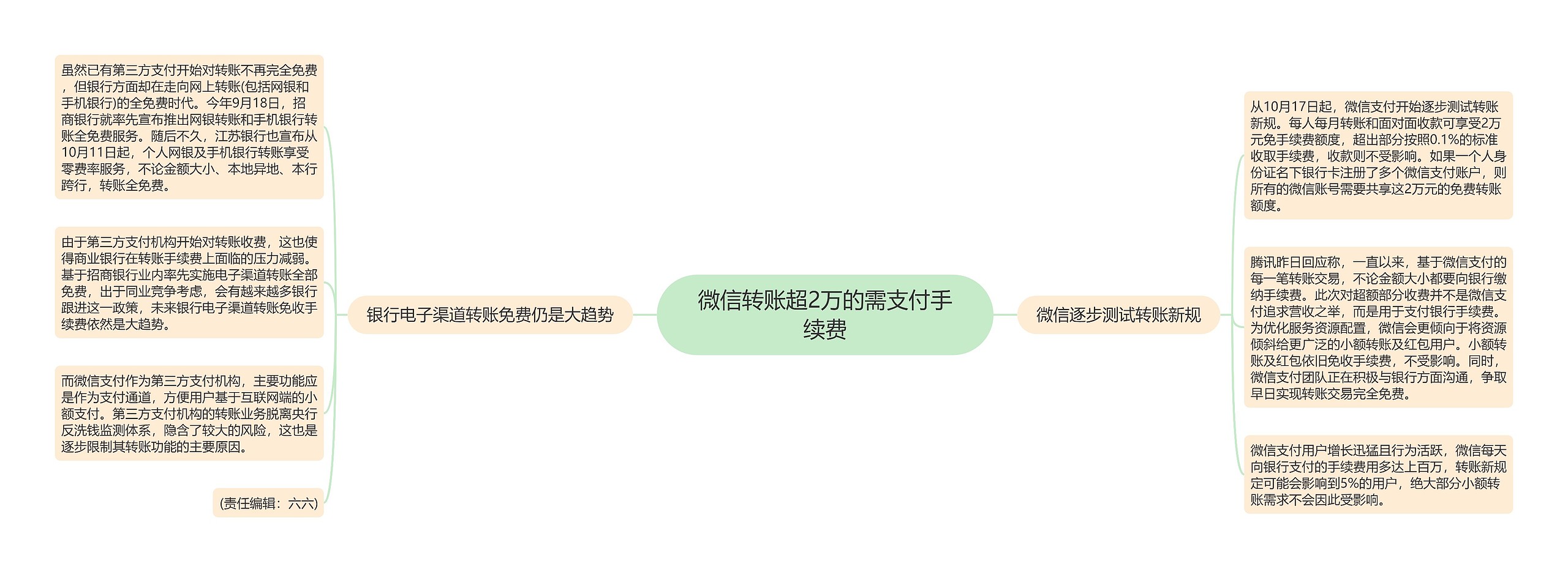 微信转账超2万的需支付手续费