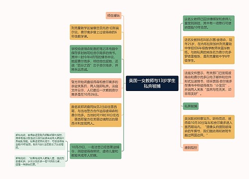 美国一女教师与13岁学生私奔被捕