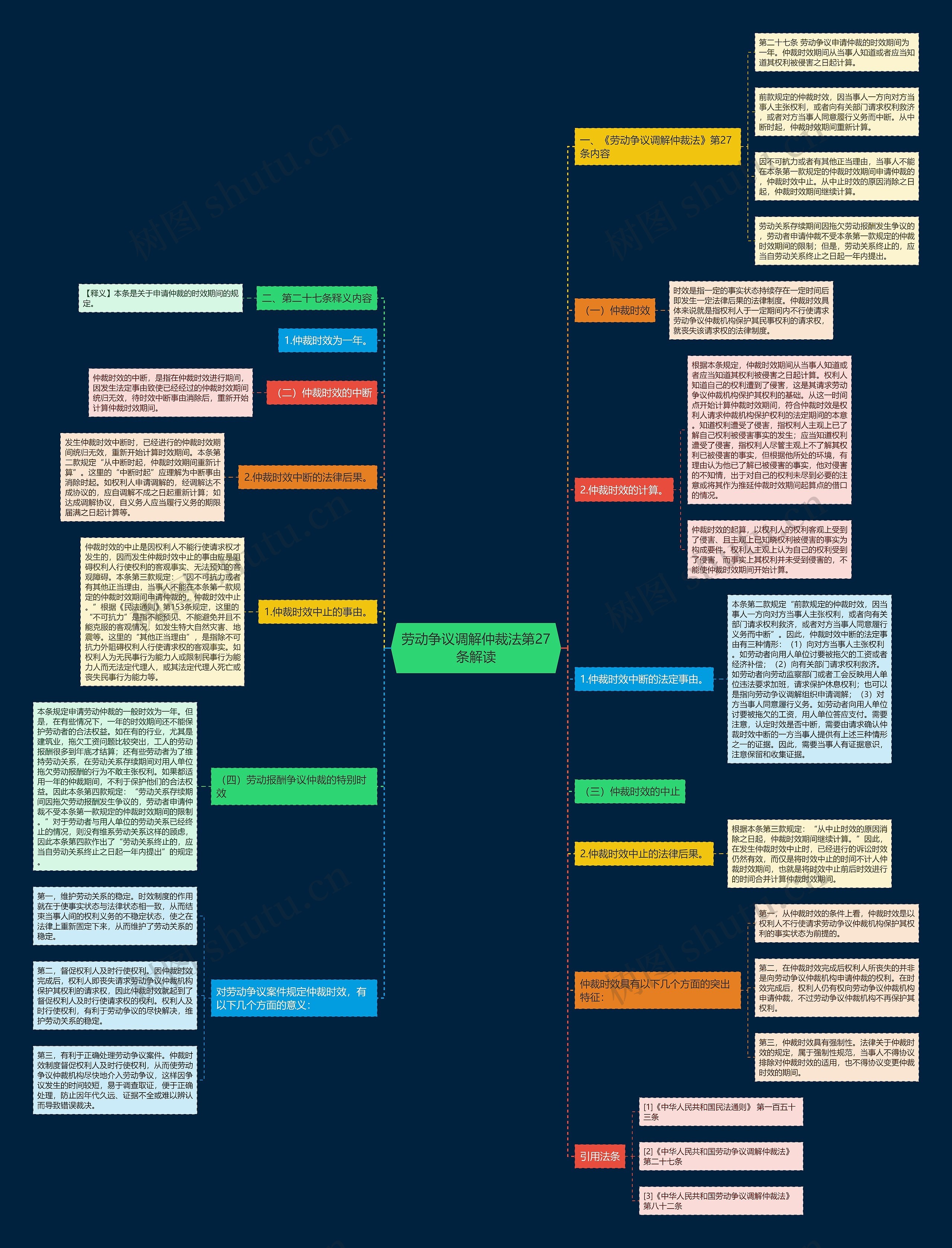 劳动争议调解仲裁法第27条解读 劳动争议调解仲裁法第27条解读