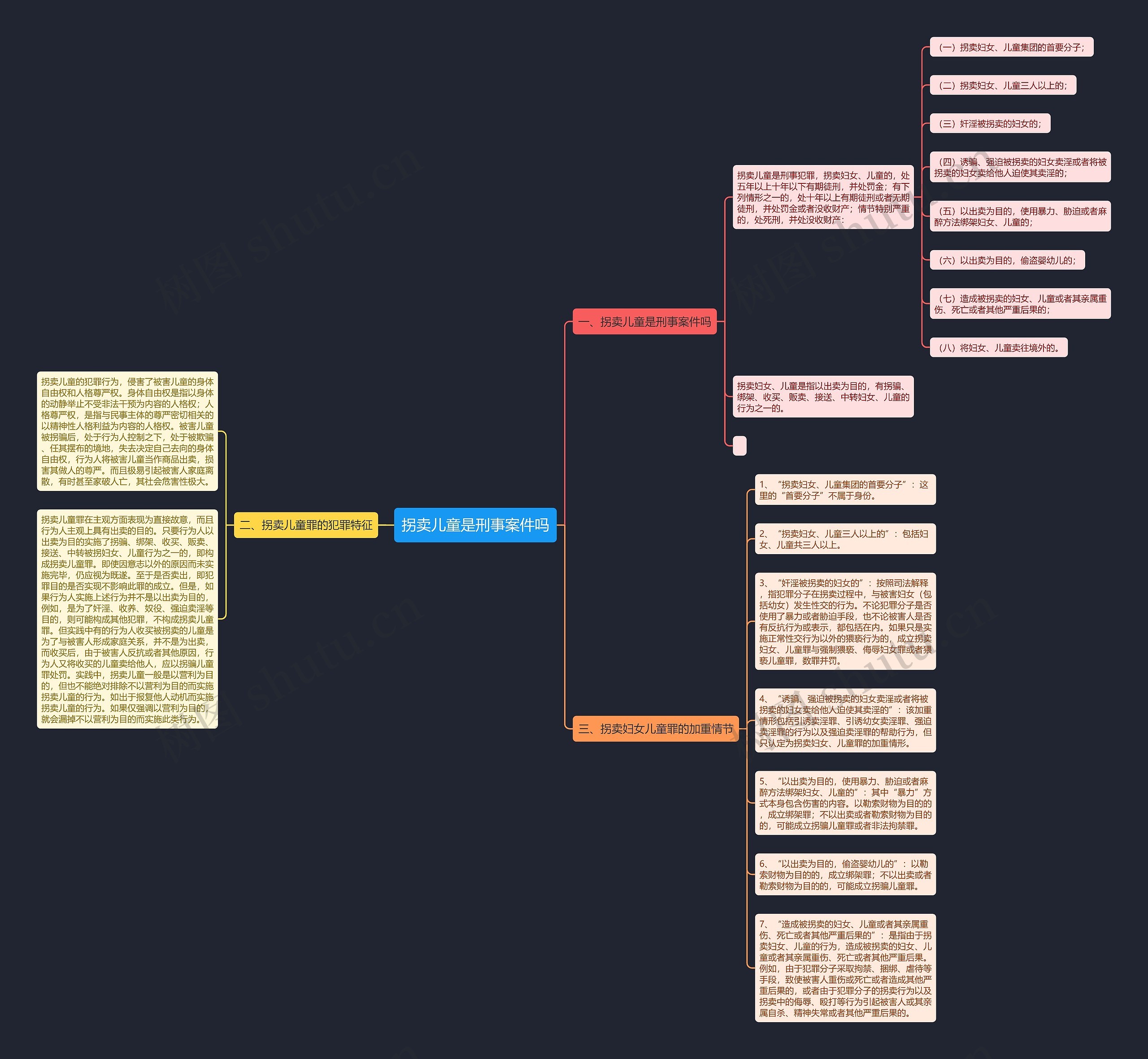 拐卖儿童是刑事案件吗思维导图