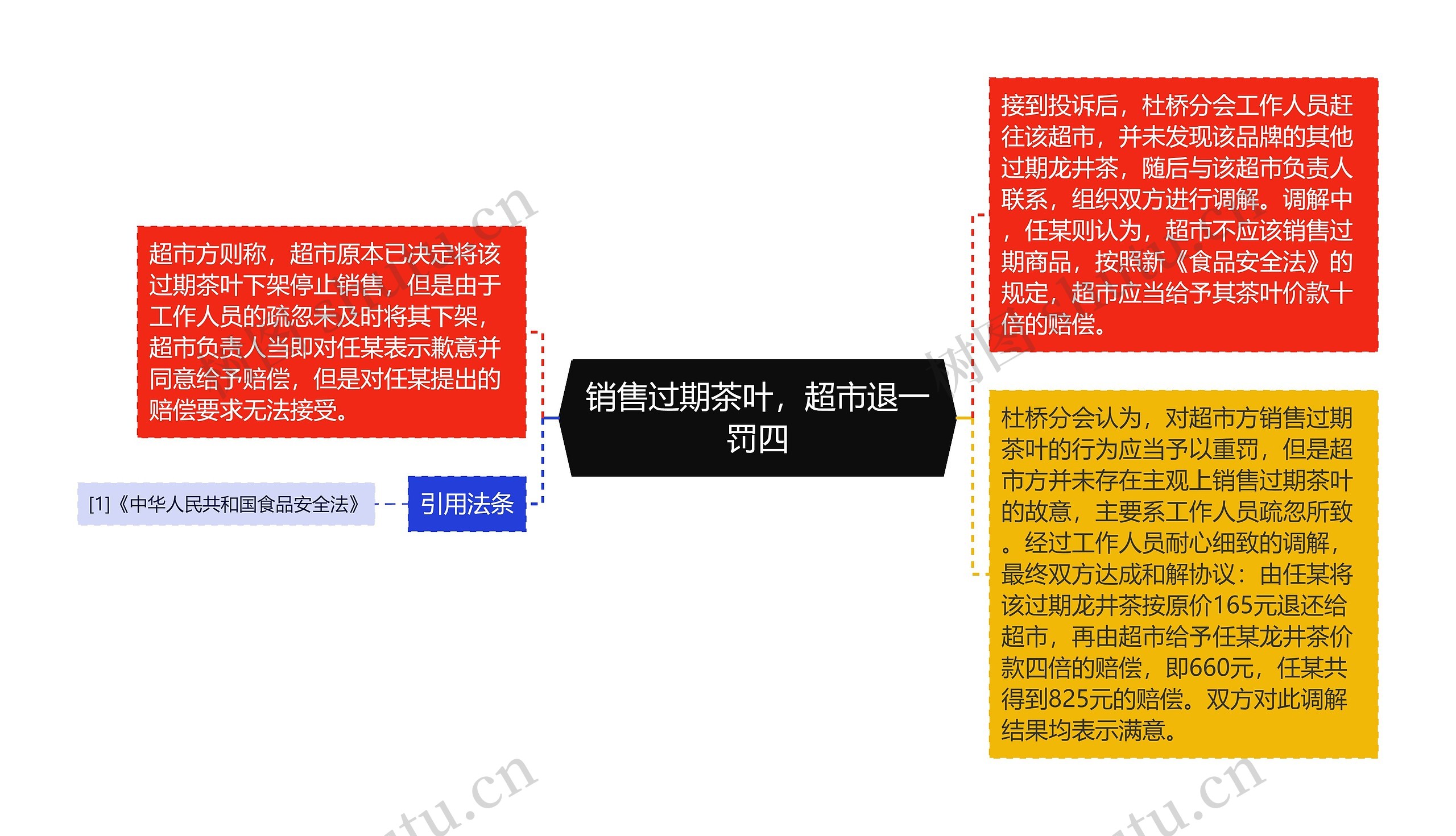 销售过期茶叶,超市退一罚四 销售过期茶叶,超市退一罚四