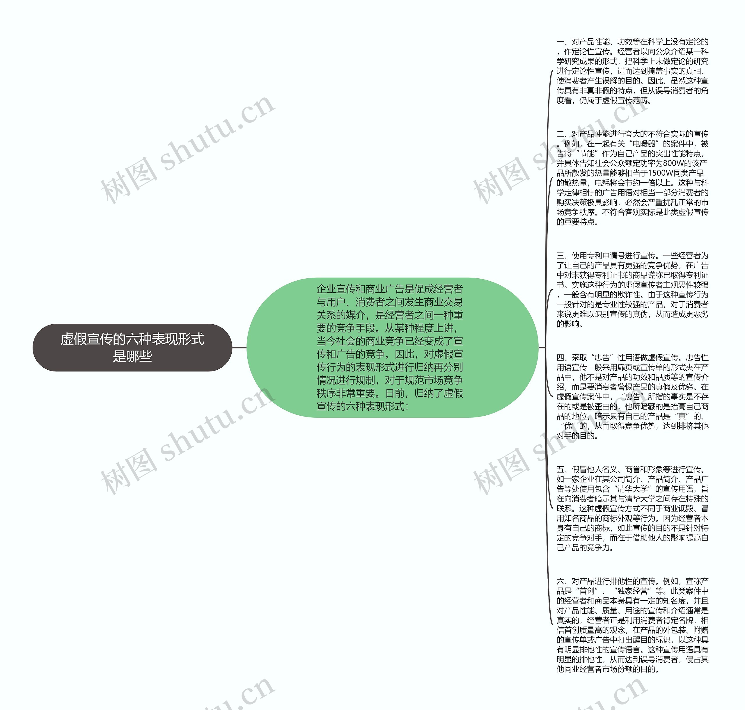 虚假宣传的六种表现形式是哪些思维导图