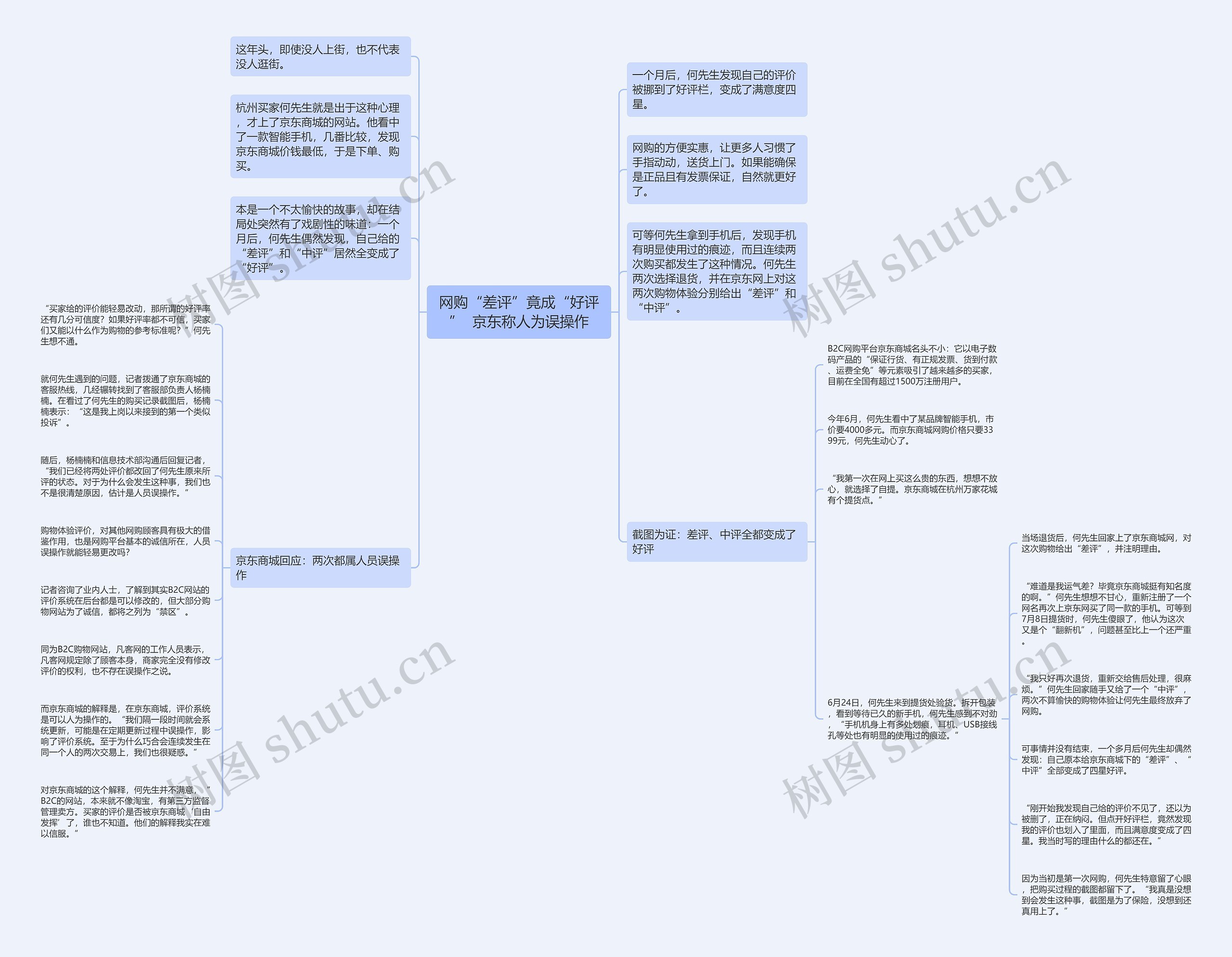 网购“差评”竟成“好评”  京东称人为误操作思维导图