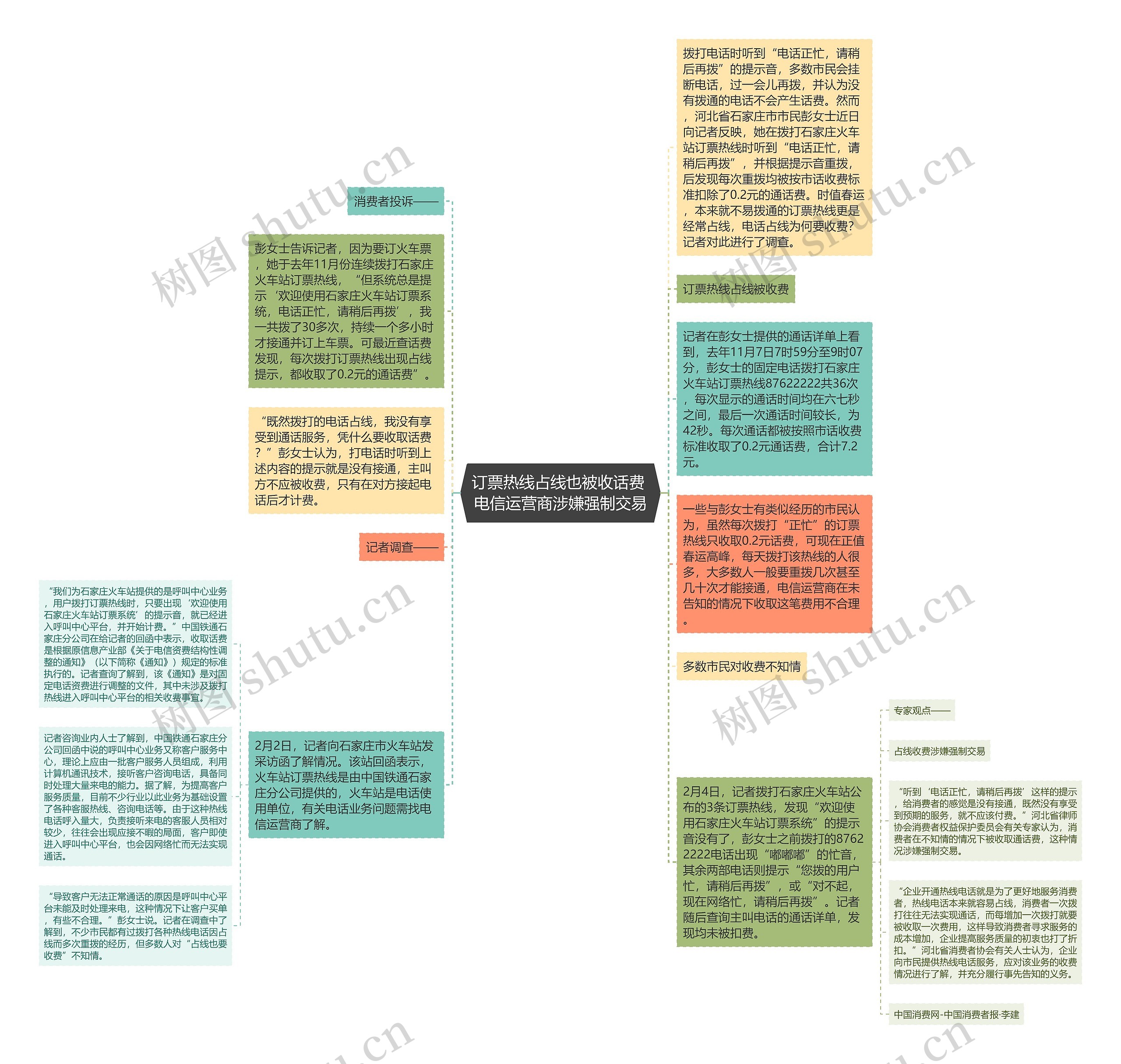 订票热线占线也被收话费 电信运营商涉嫌强制交易思维导图高清图 订票热线占线也被收话费 电信运营商涉嫌强制交易思维导图