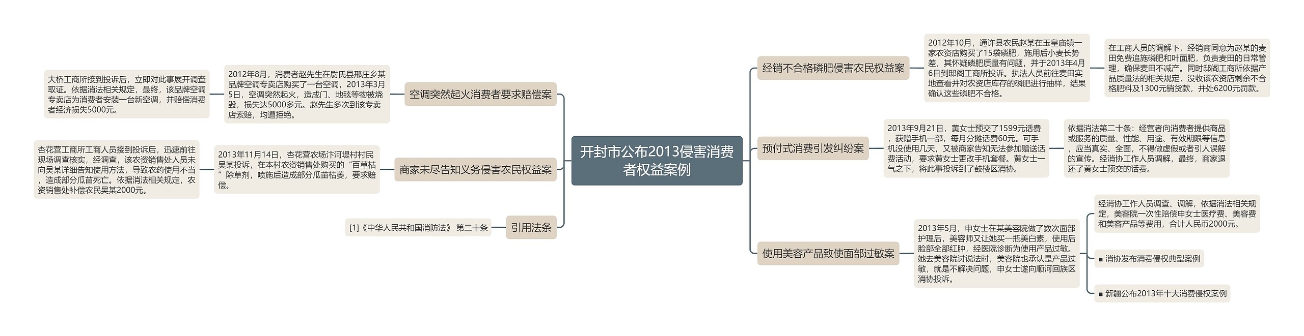 开封市公布2013侵害消费者权益案例