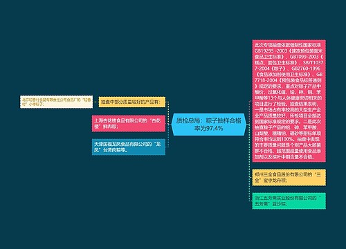 质检总局：粽子抽样合格率为97.4%