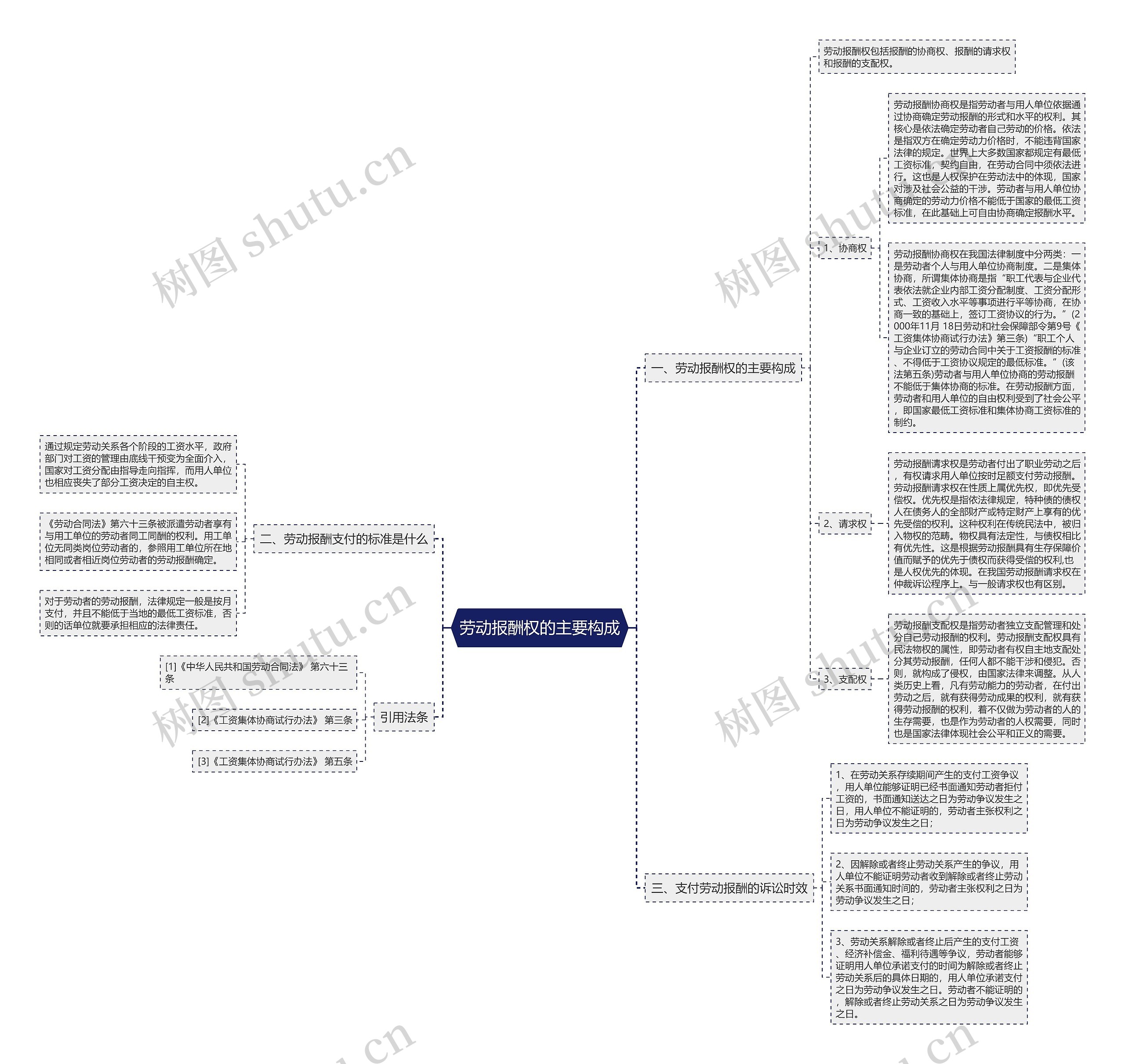 劳动报酬权的主要构成 劳动报酬权的主要构成