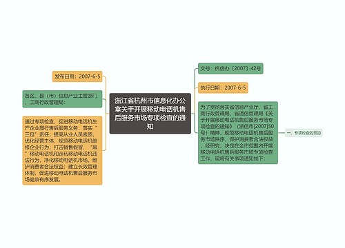 浙江省杭州市信息化办公室关于开展移动电话机售后服务市场专项检查的通知