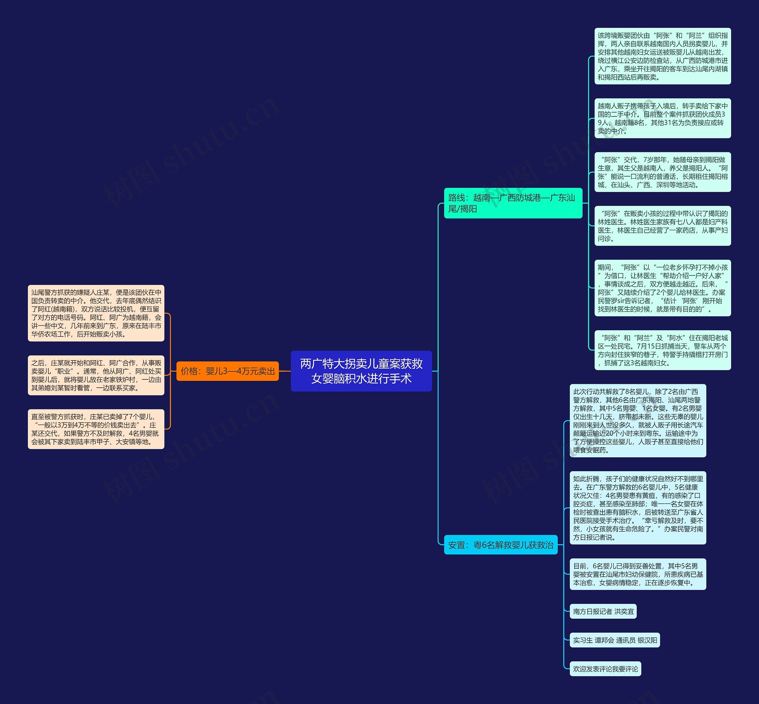 两广特大拐卖儿童案获救女婴脑积水进行手术思维导图