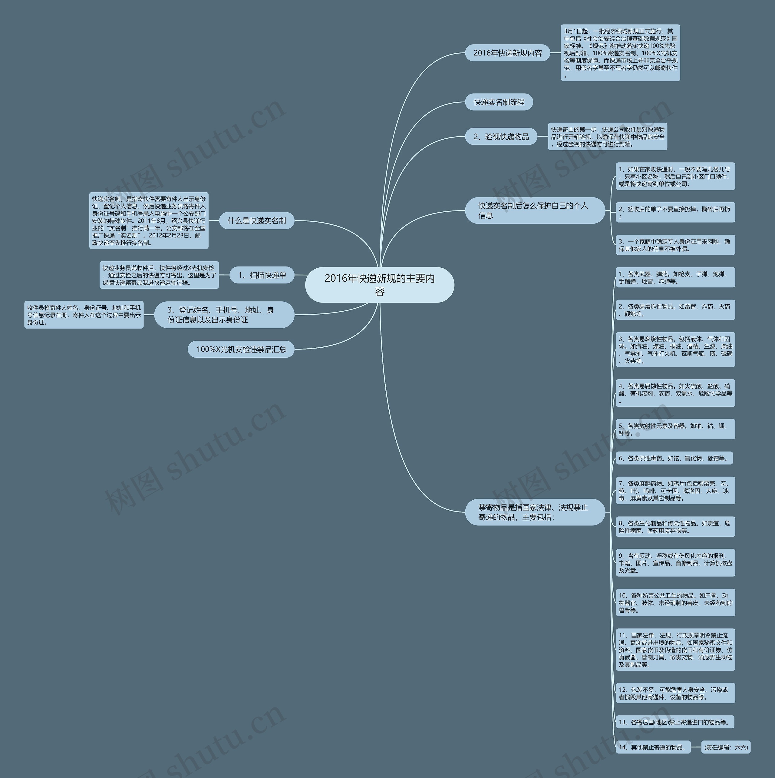 2016年快递新规的主要内容 2016年快递新规的主要内容