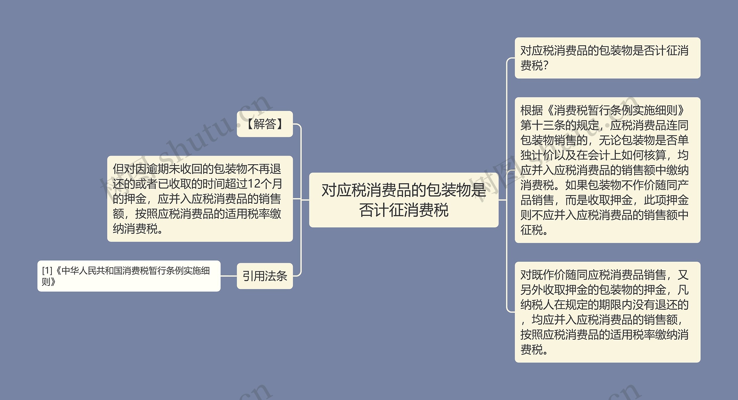 对应税消费品的包装物是否计征消费税