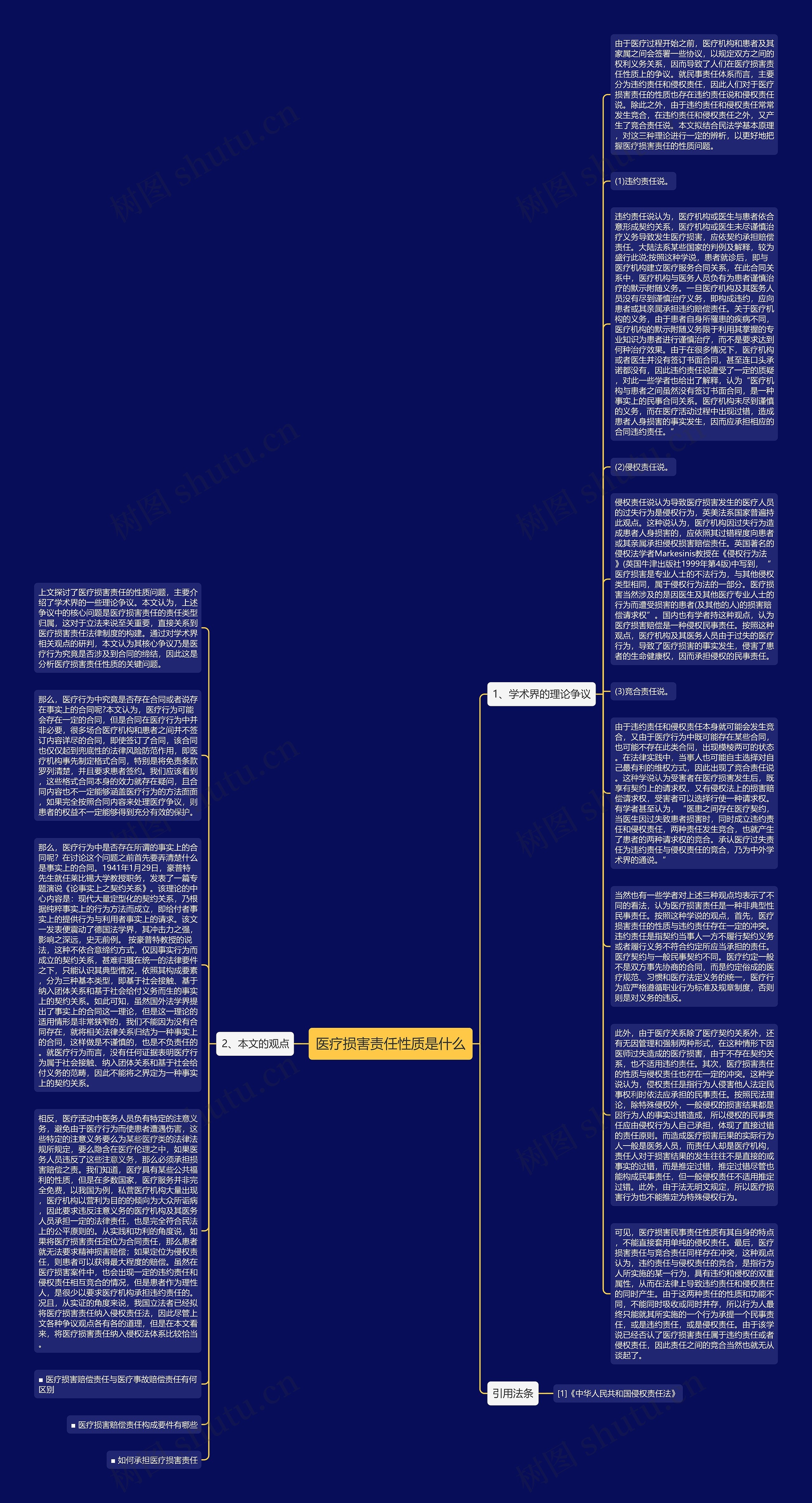 医疗损害责任性质是什么思维导图