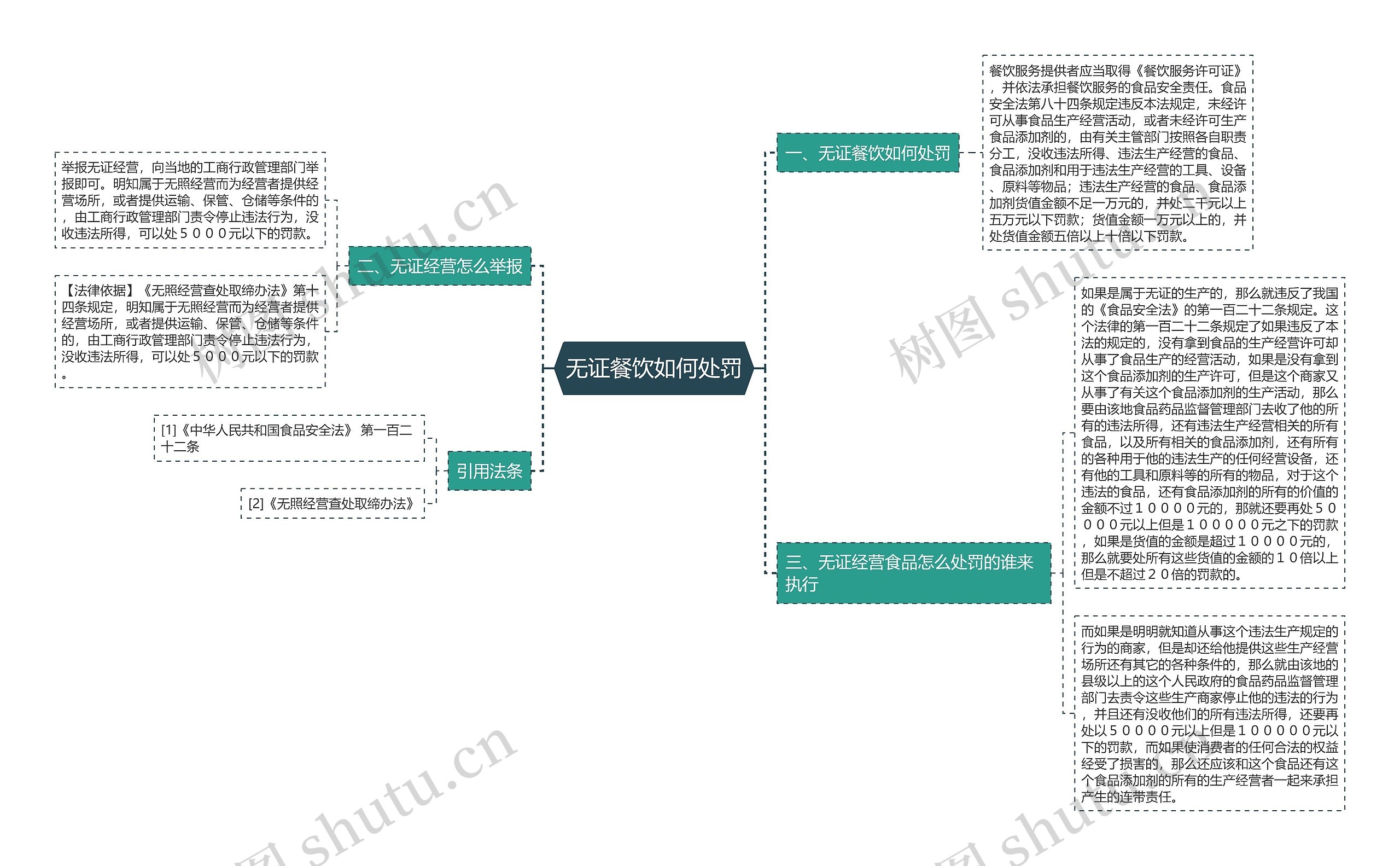 无证餐饮如何处罚 无证餐饮如何处罚