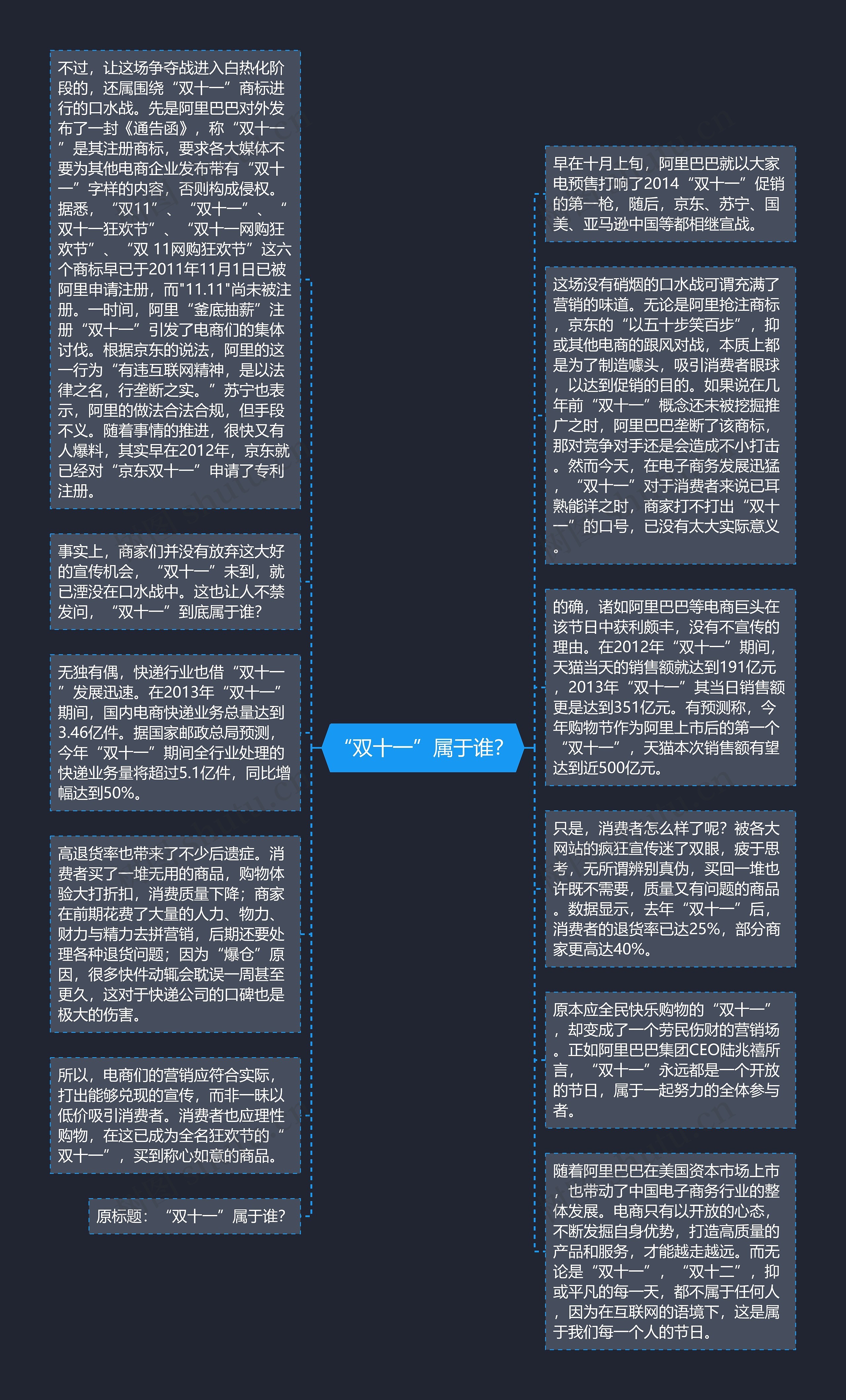 “双十一”属于谁？思维导图