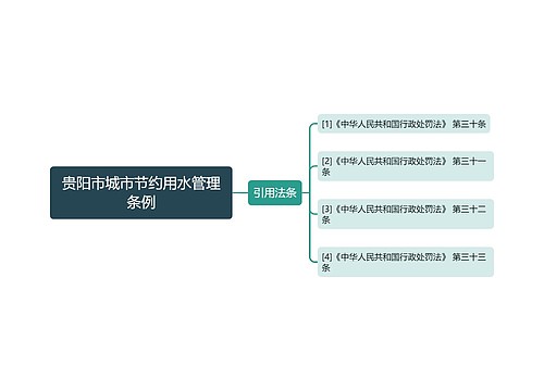 贵阳市城市节约用水管理条例