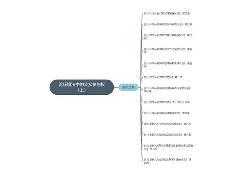 论环境法中的公众参与权（上）