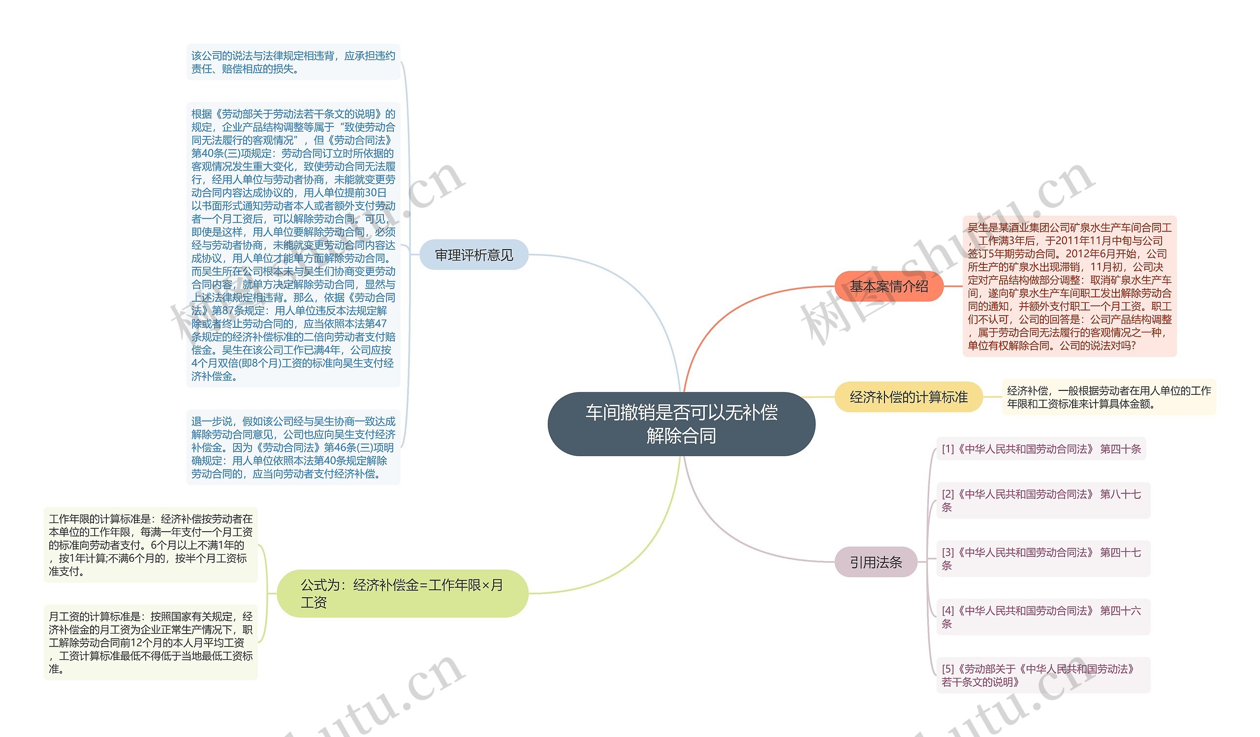 车间撤销是否可以无补偿解除合同