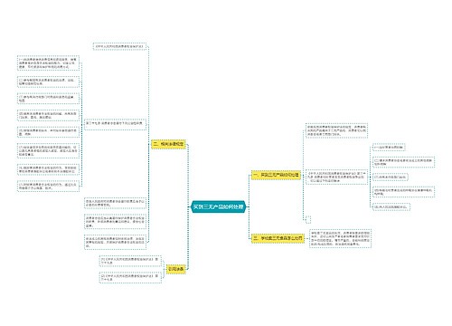 买到三无产品如何处理