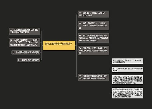 欺诈消费者行为有哪些？　