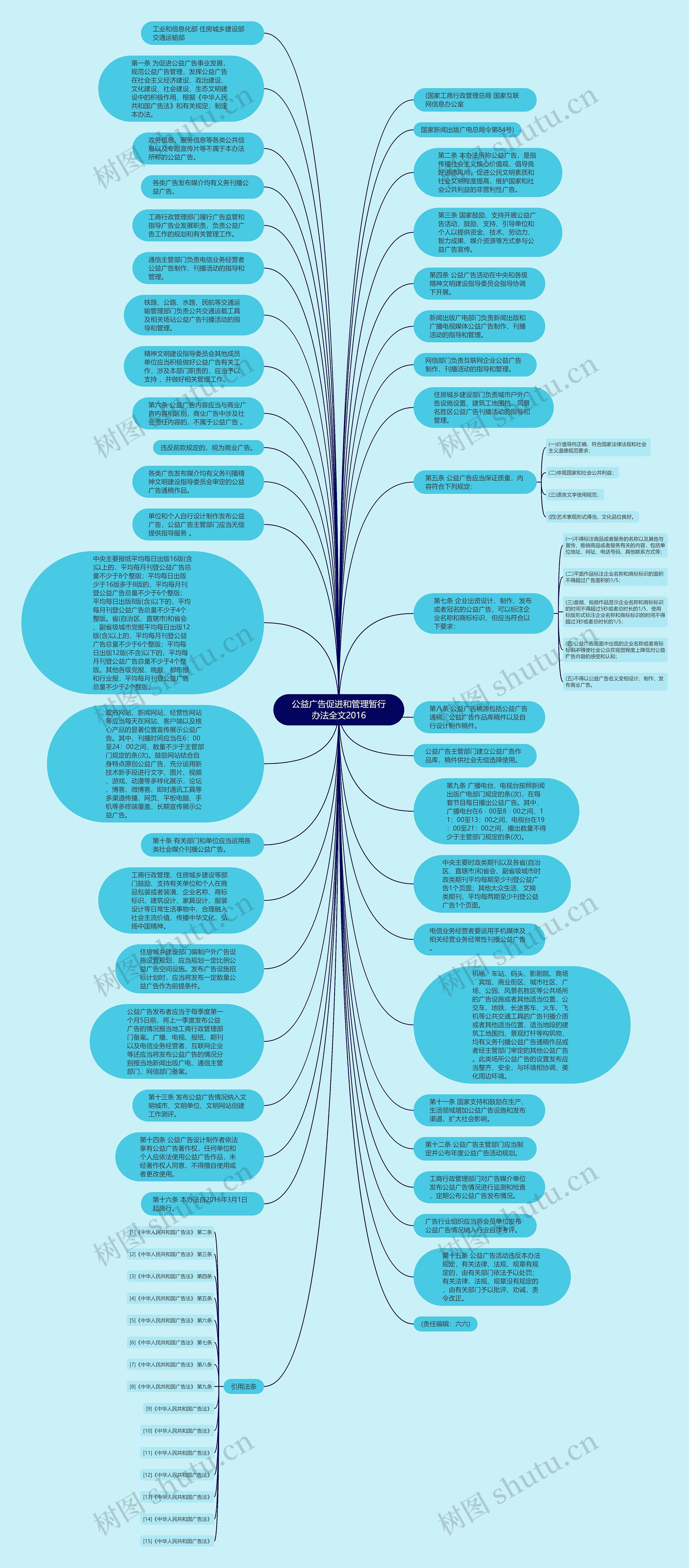 公益广告促进和管理暂行办法全文2016思维导图