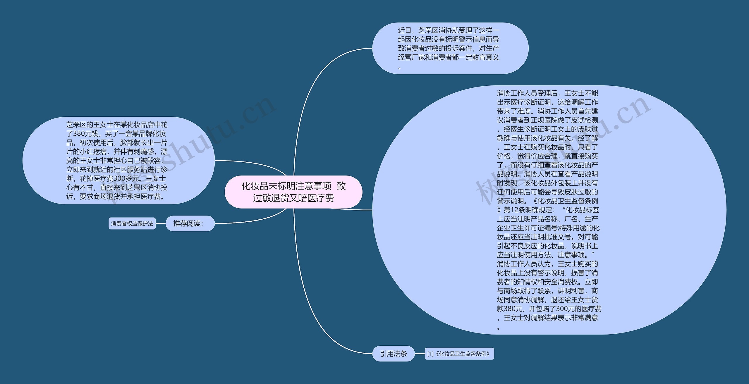 化妆品未标明注意事项  致过敏退货又赔医疗费