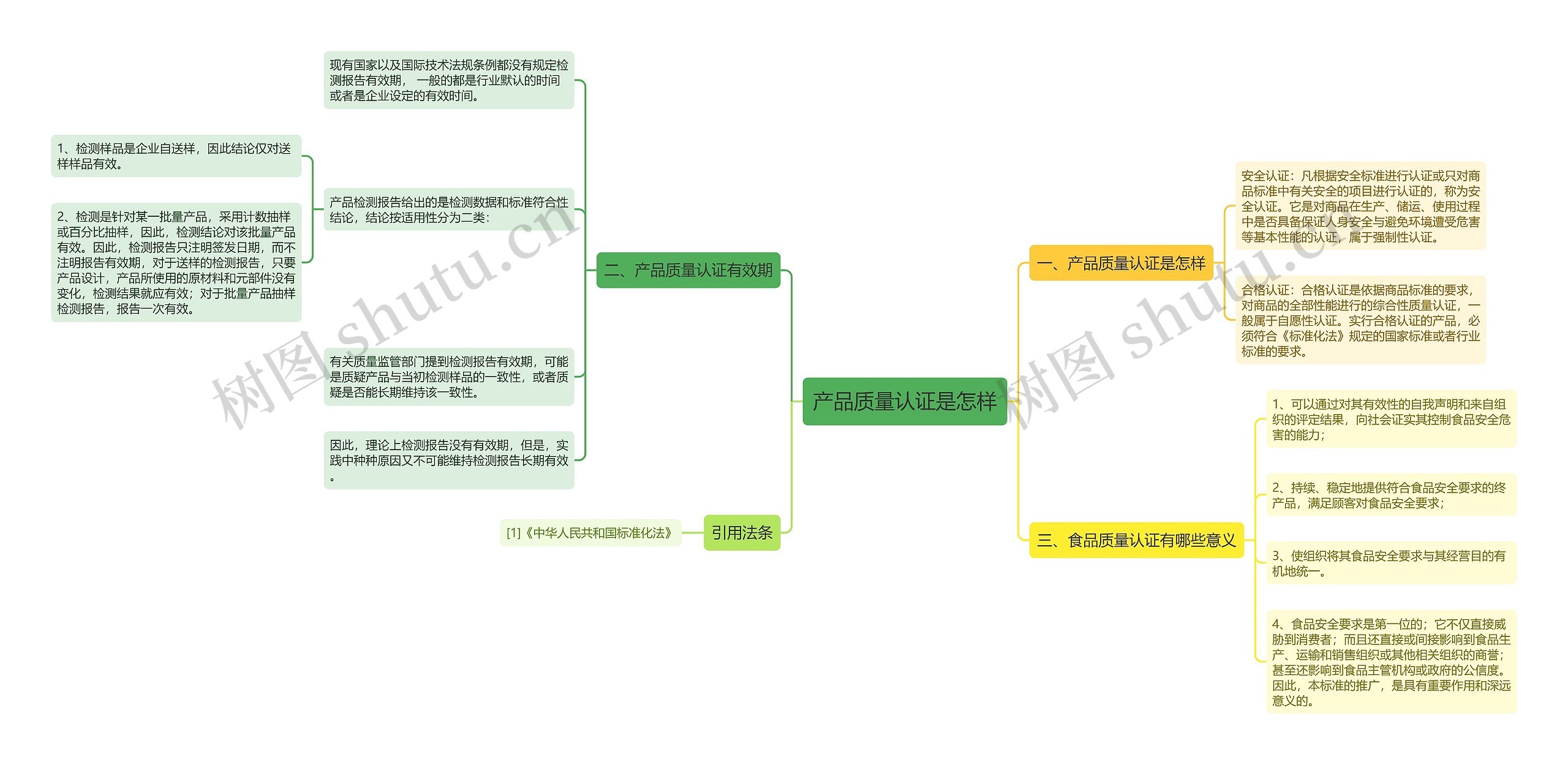 产品质量认证是怎样