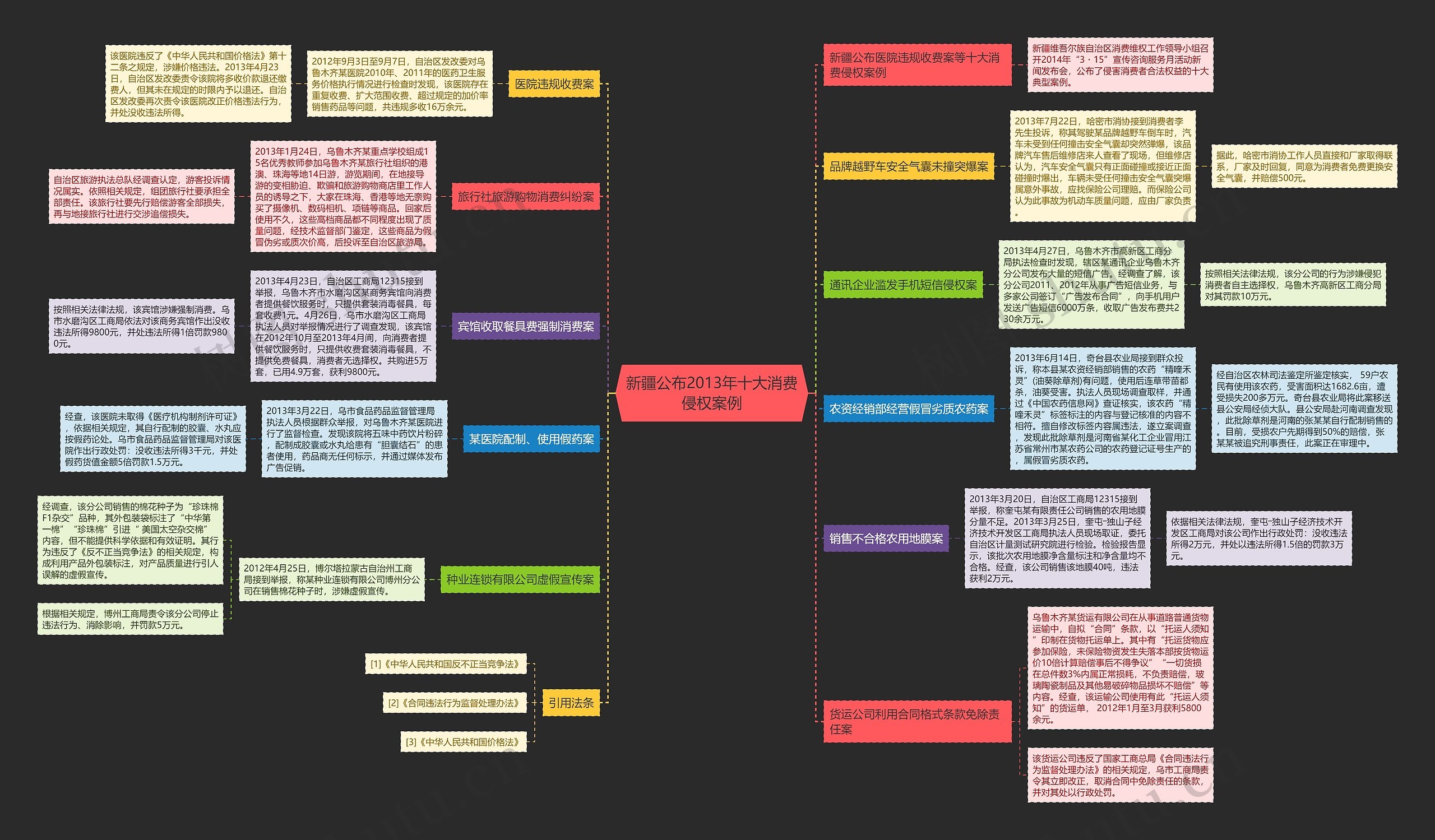 新疆公布2013年十大消费侵权案例 新疆公布2013年十大消费侵权案例