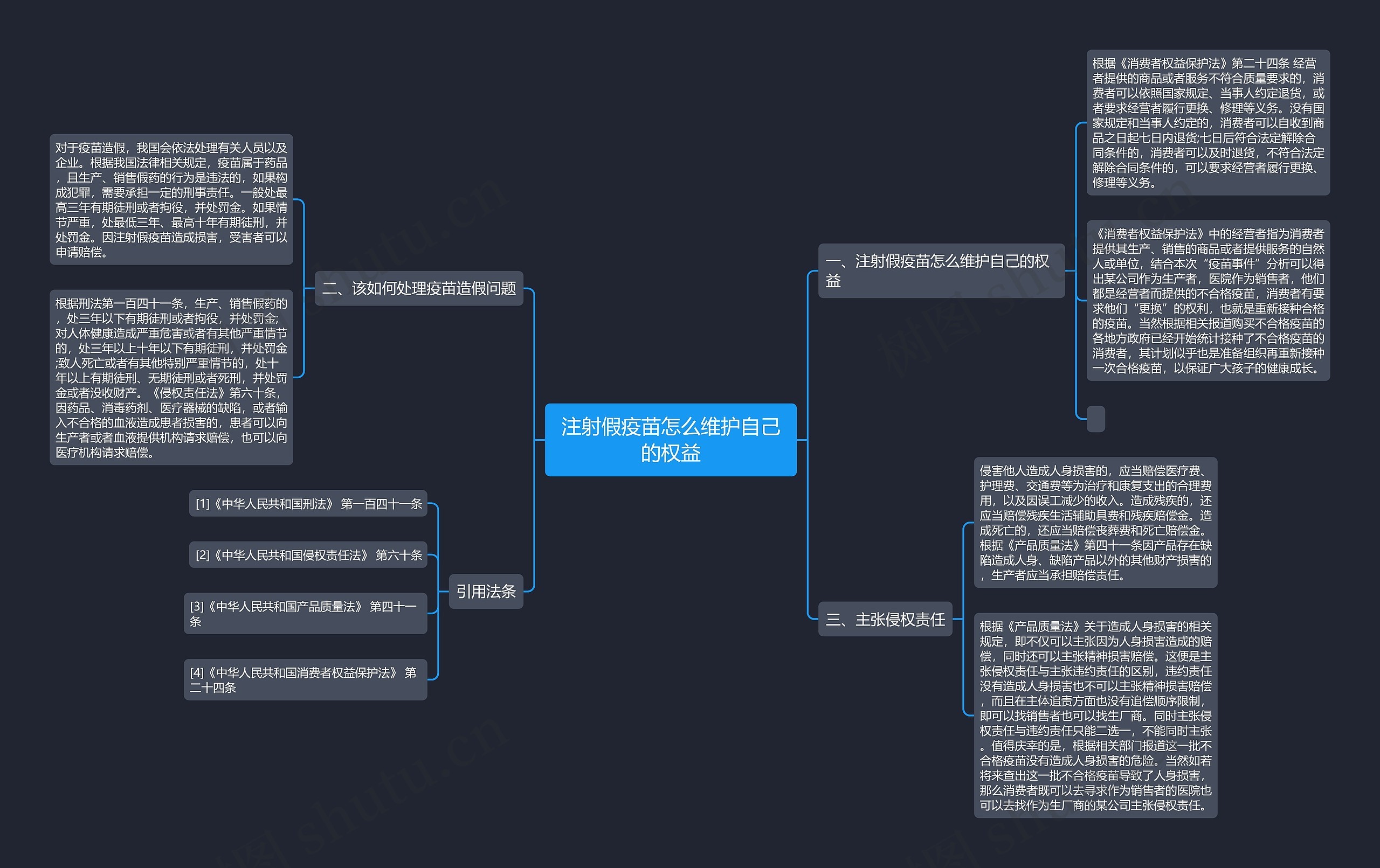 注射假疫苗怎么维护自己的权益思维导图