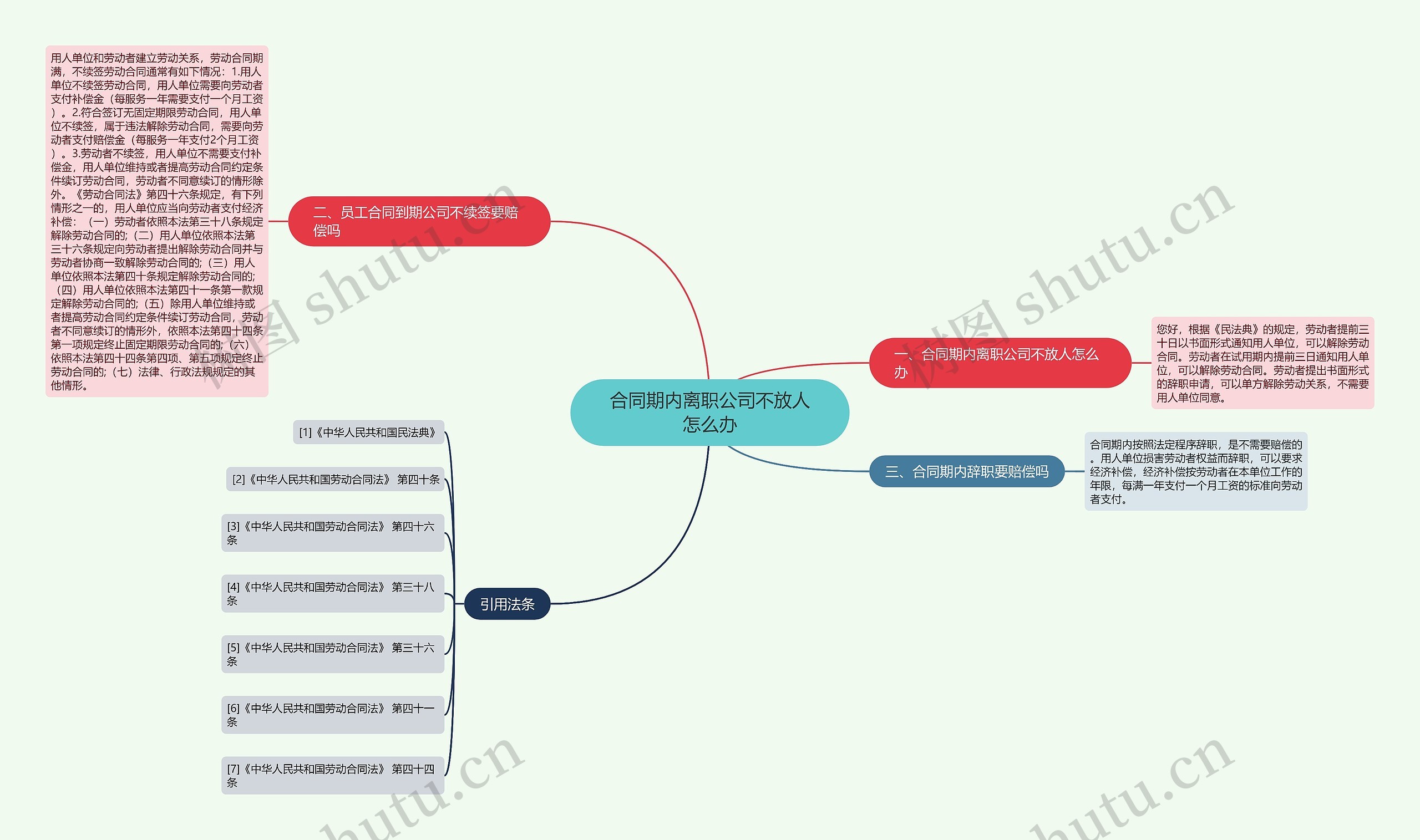 合同期内离职公司不放人怎么办思维导图