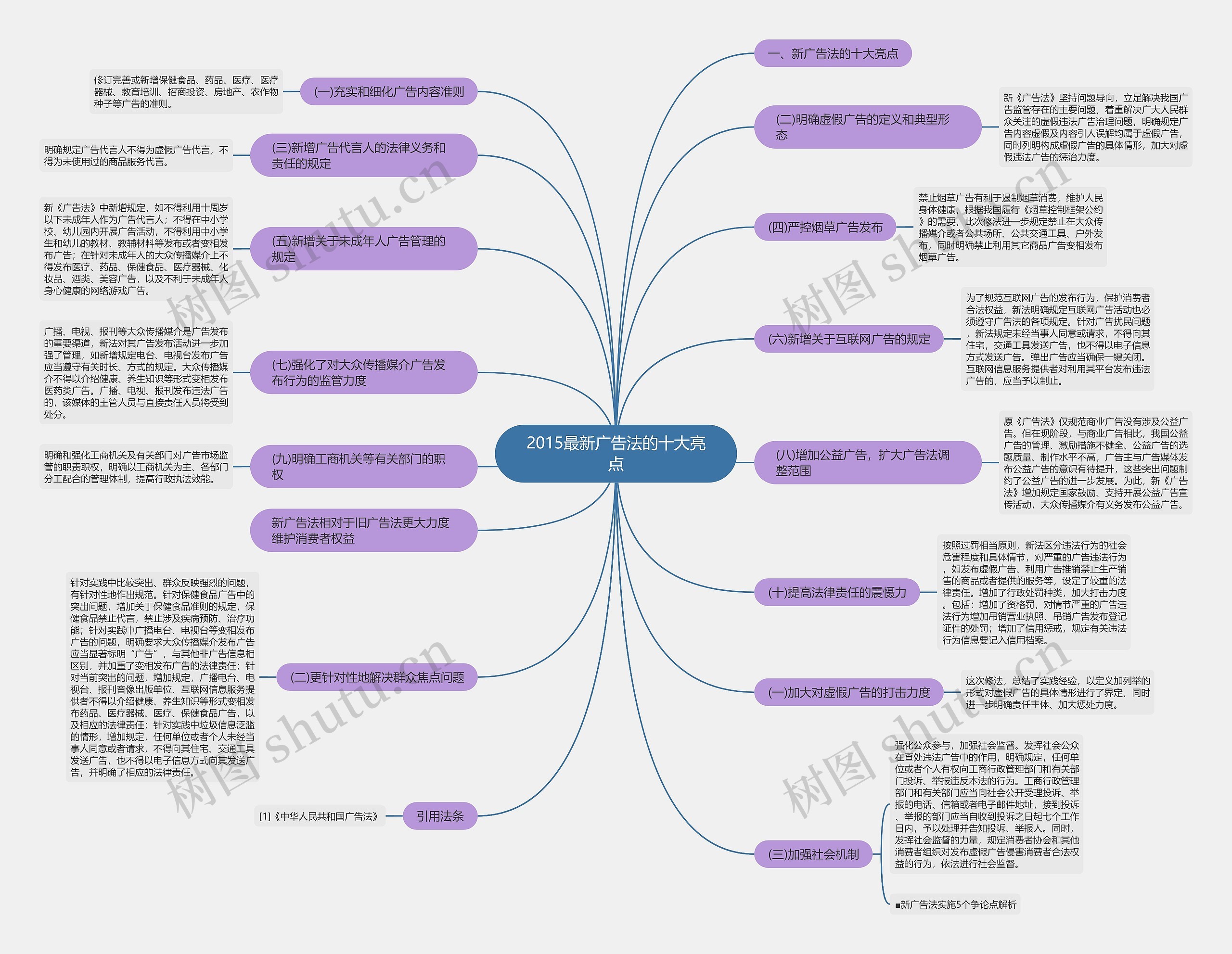2015最新广告法的十大亮点 2015最新广告法的十大亮点