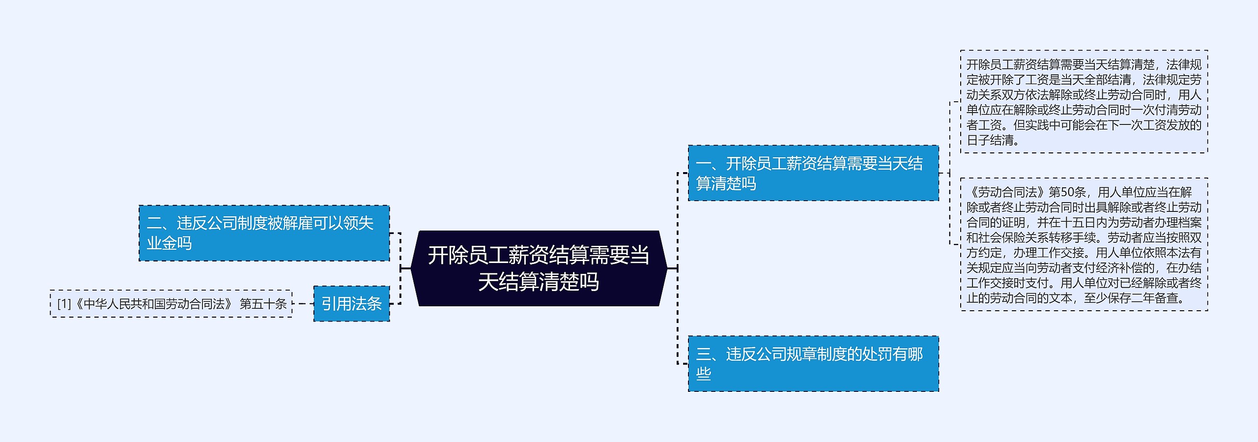 开除员工薪资结算需要当天结算清楚吗思维导图