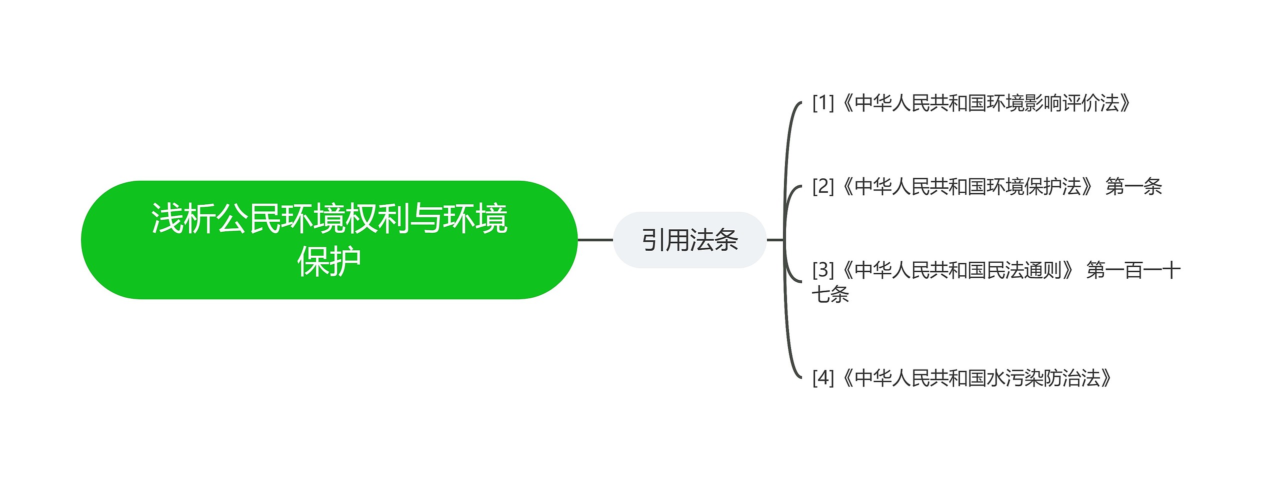 浅析公民环境权利与环境保护