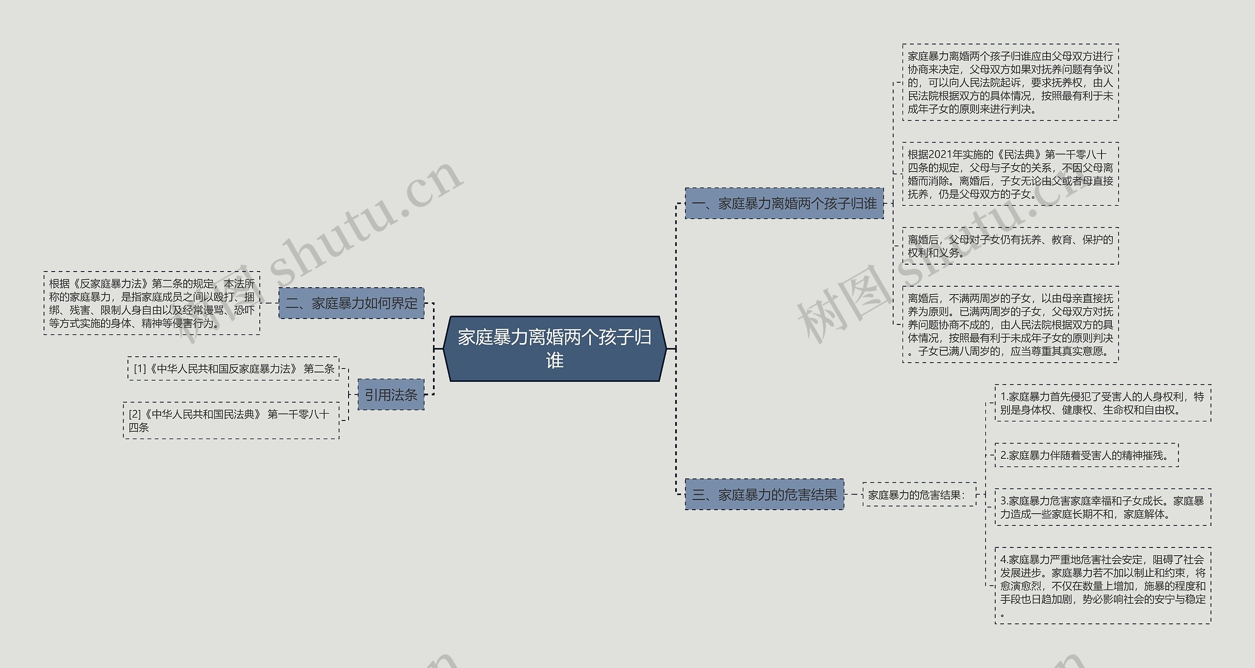 家庭暴力离婚两个孩子归谁思维导图