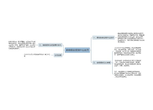 卖假烟会受到什么处罚