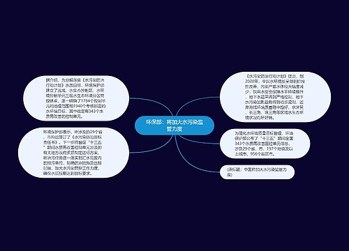 环保部：将加大水污染监管力度