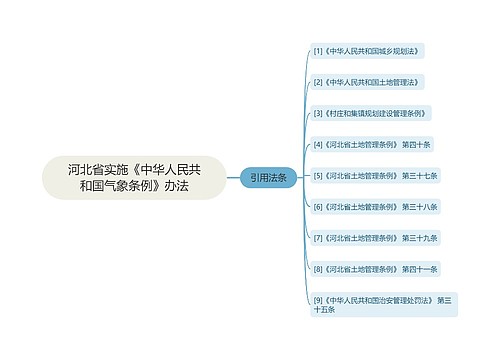 河北省实施《中华人民共和国气象条例》办法