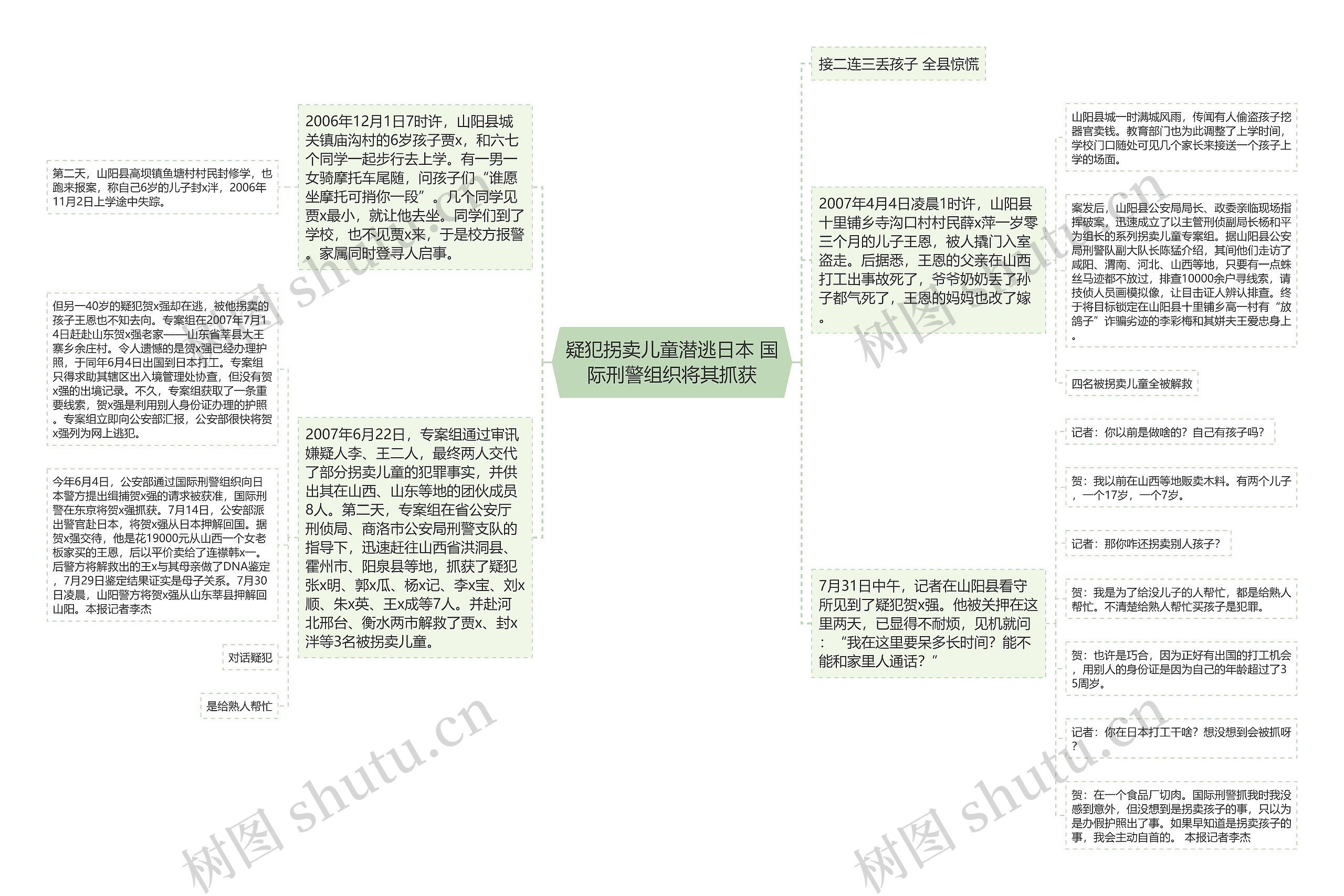 疑犯拐卖儿童潜逃日本 国际刑警组织将其抓获思维导图